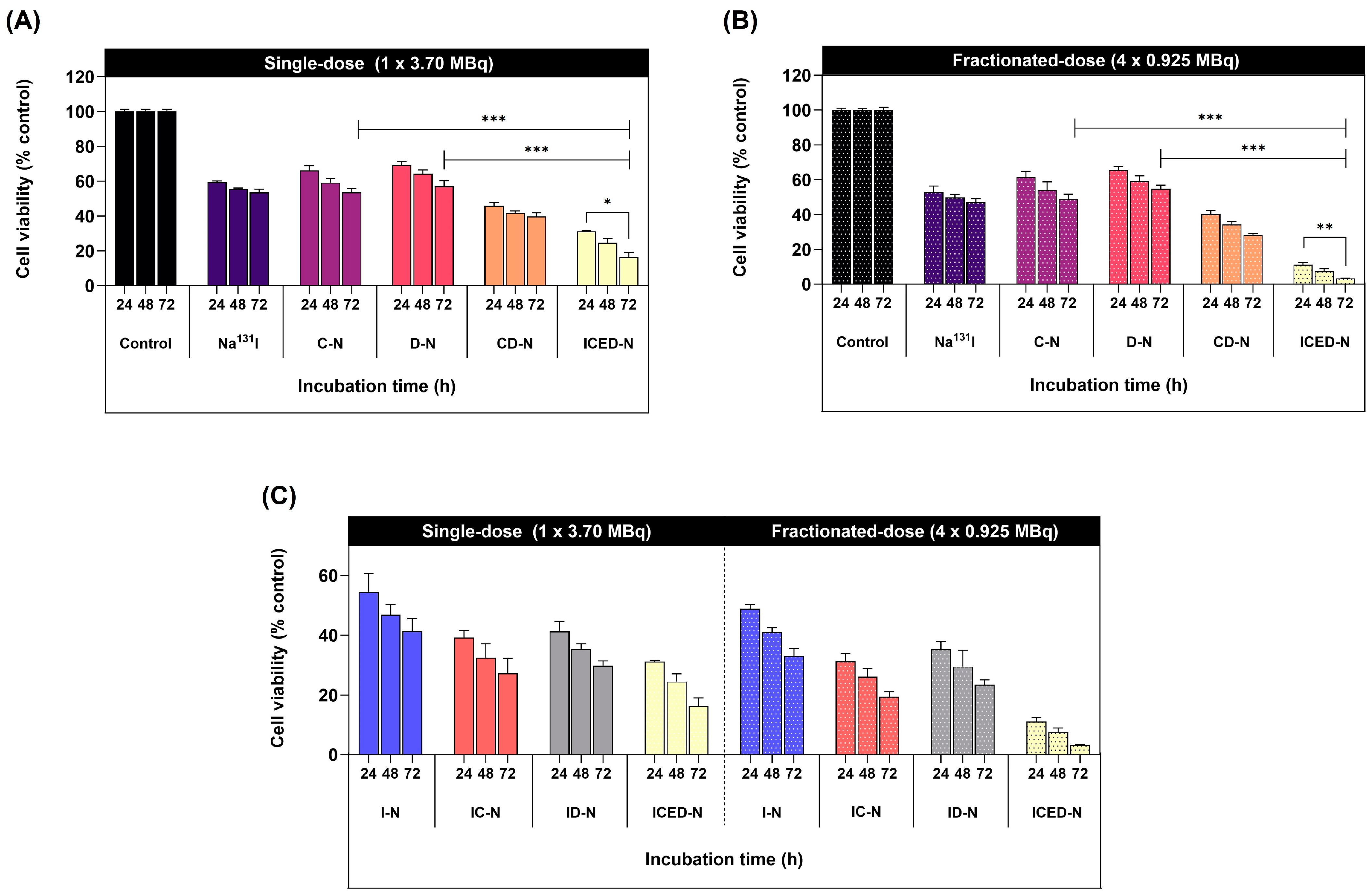 Molecules 29 00630 g006