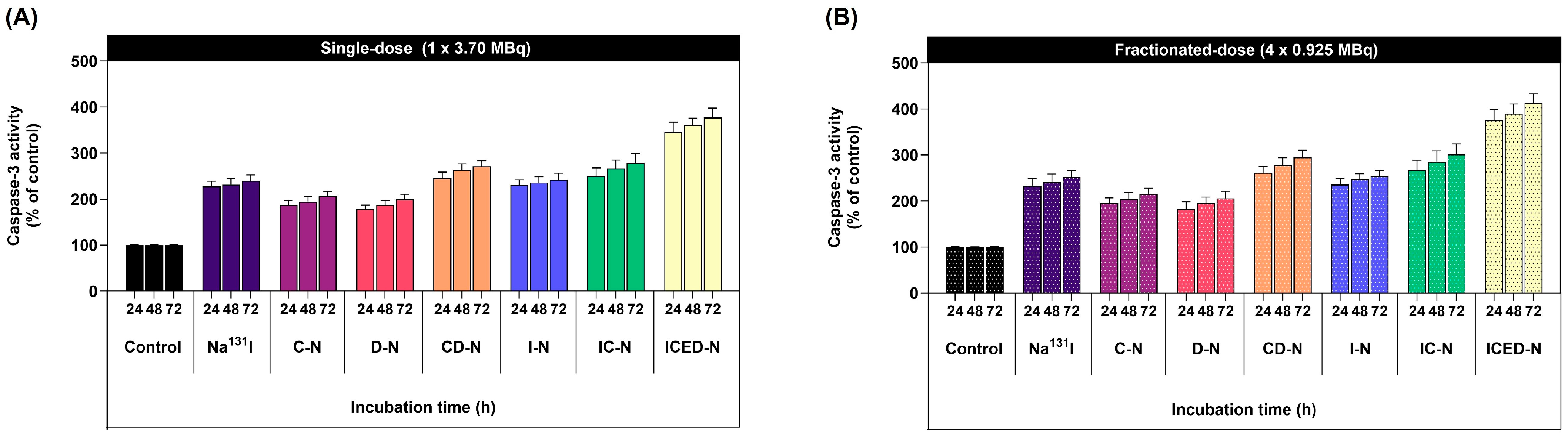 Molecules 29 00630 g009
