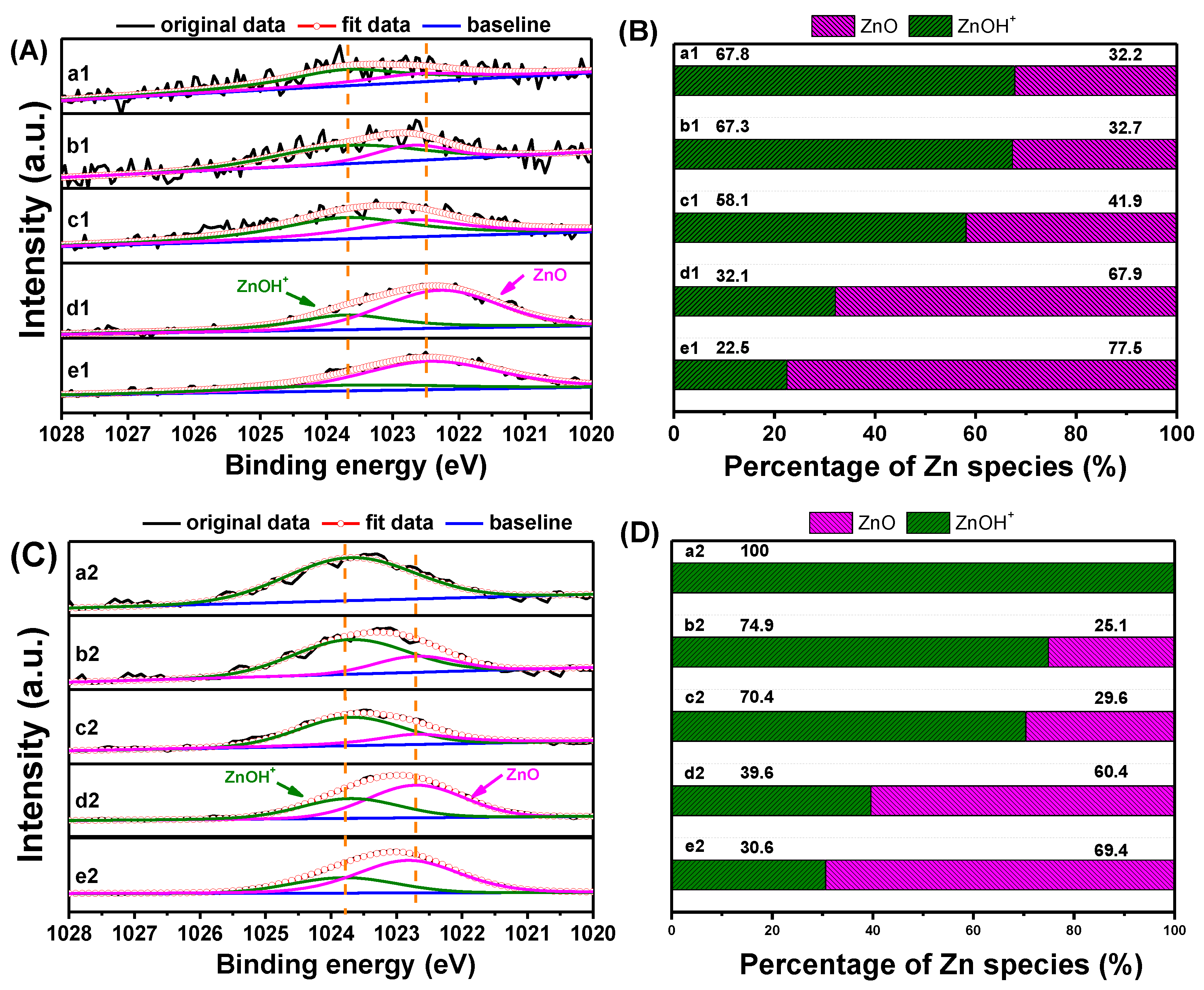 Molecules 29 00631 g003