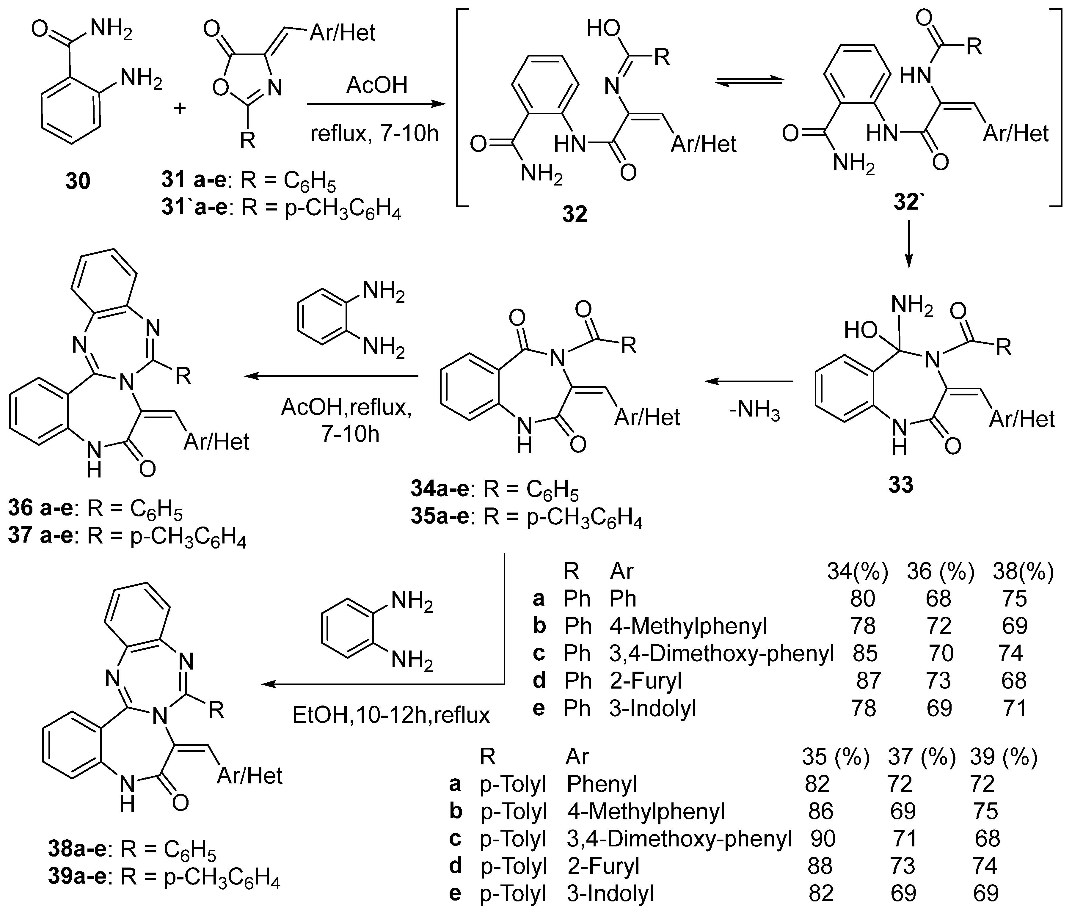 Molecules 29 00632 sch010