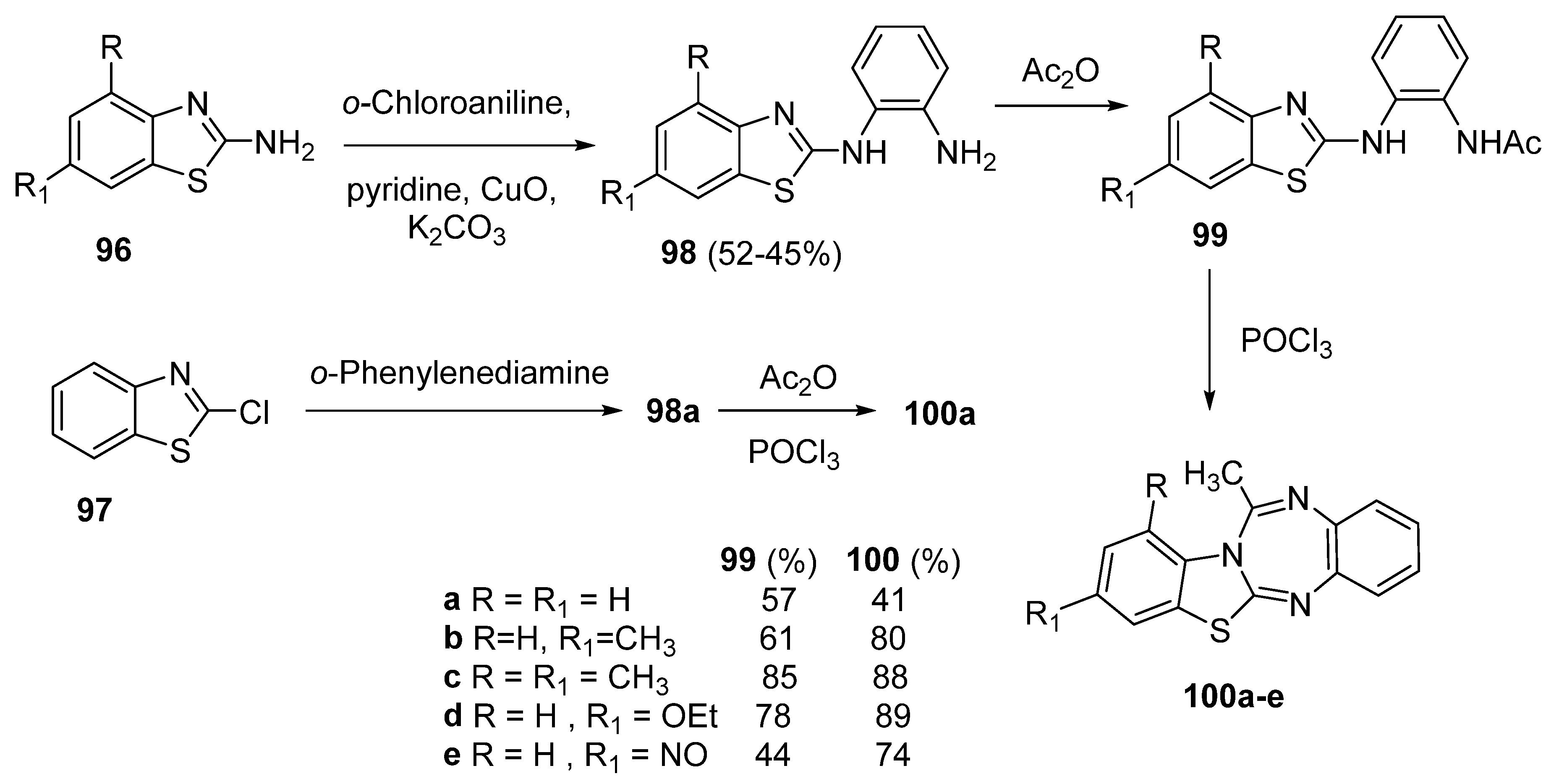 Molecules 29 00632 sch028