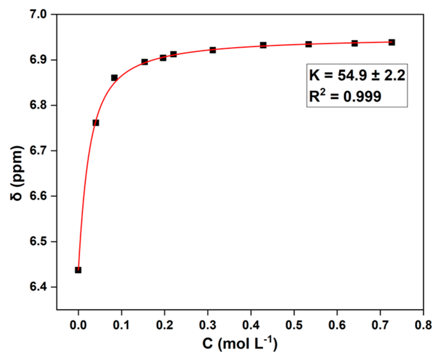 Molecules 29 00640 g002