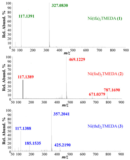 Molecules Free Full Text On the Fragmentation of Ni II beta