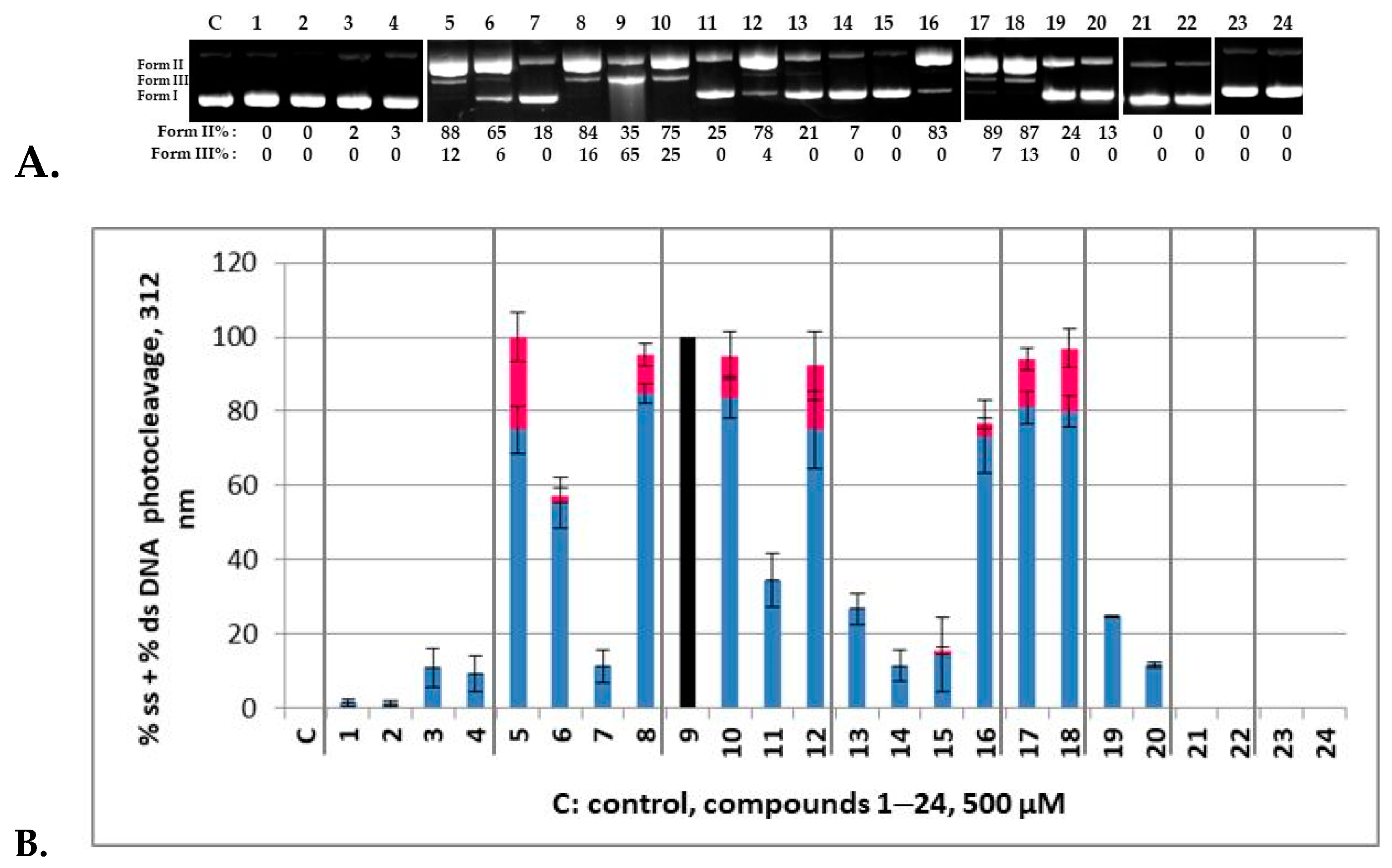 Molecules 29 00647 g005 Molecules 29 00647 g005