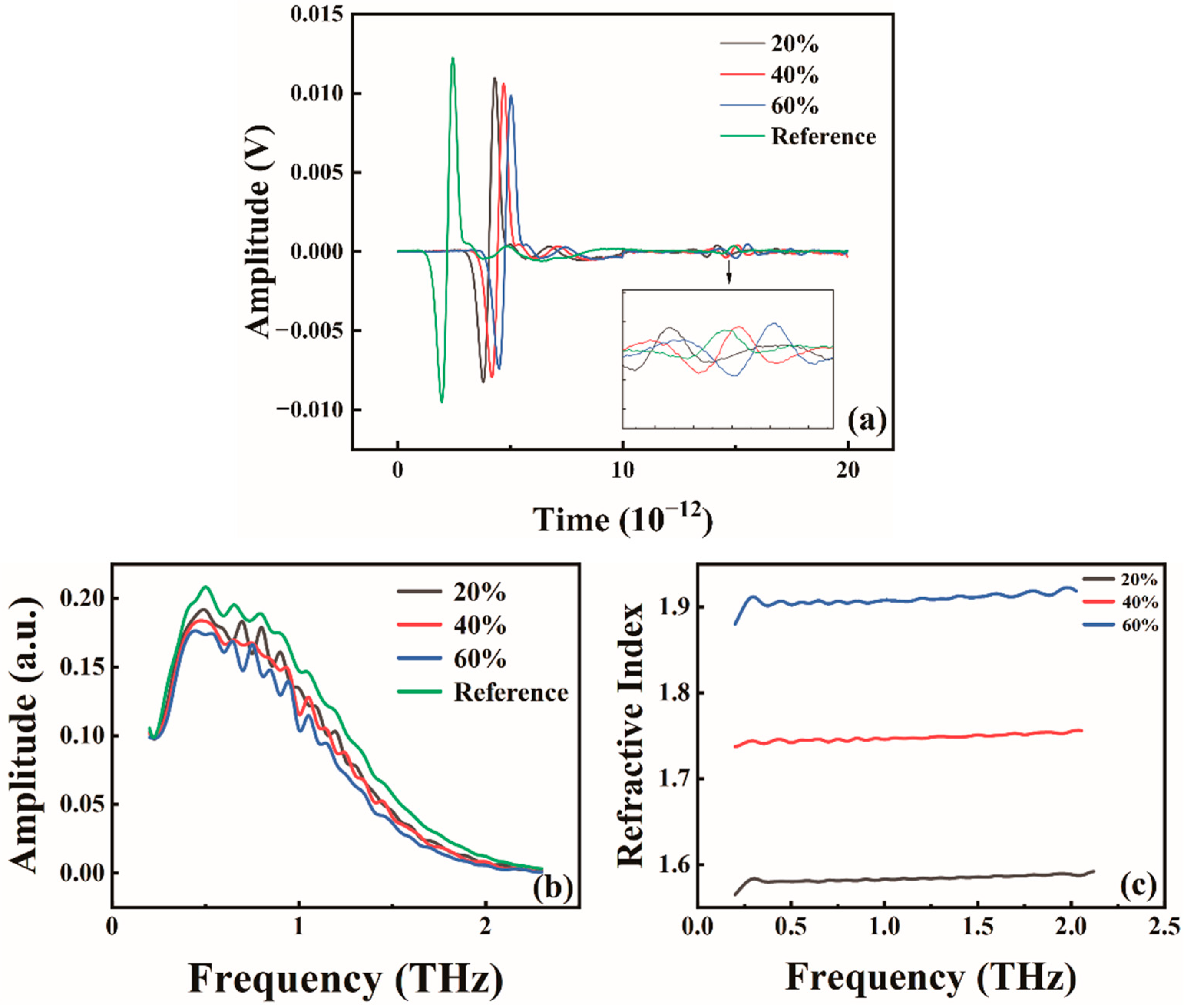 Molecules 29 00648 g004