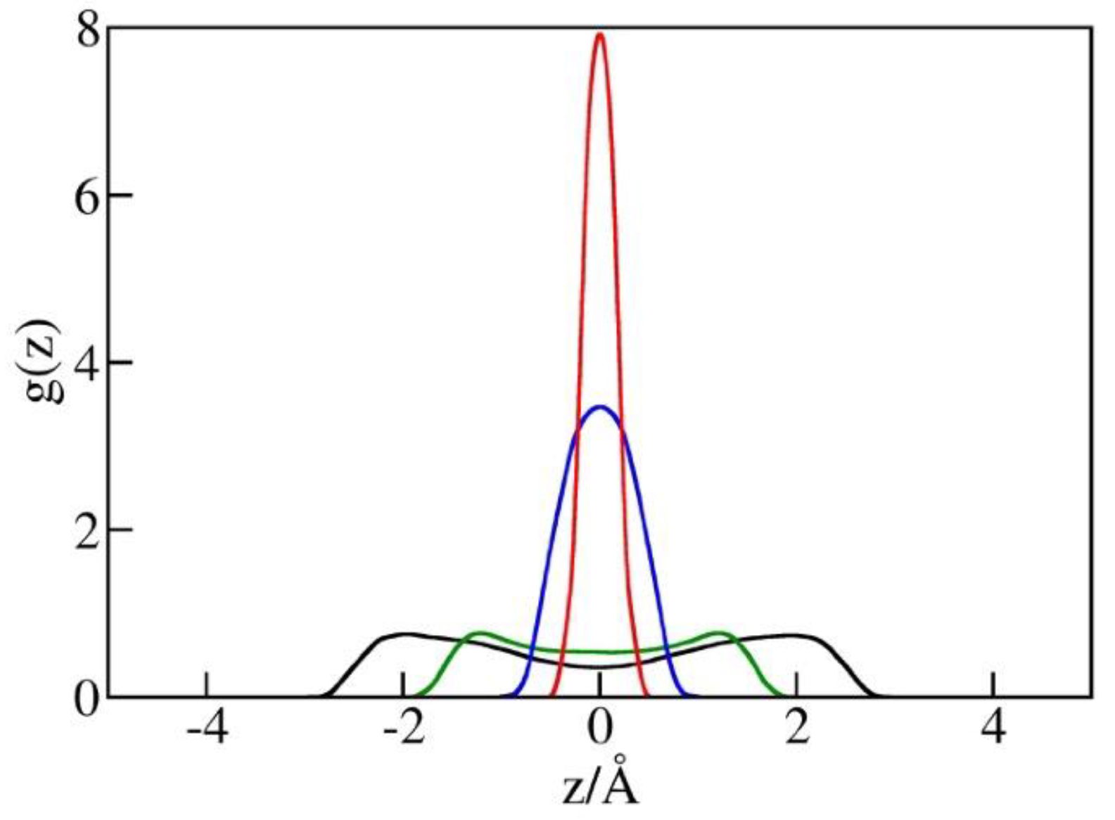Molecules 29 00664 g006