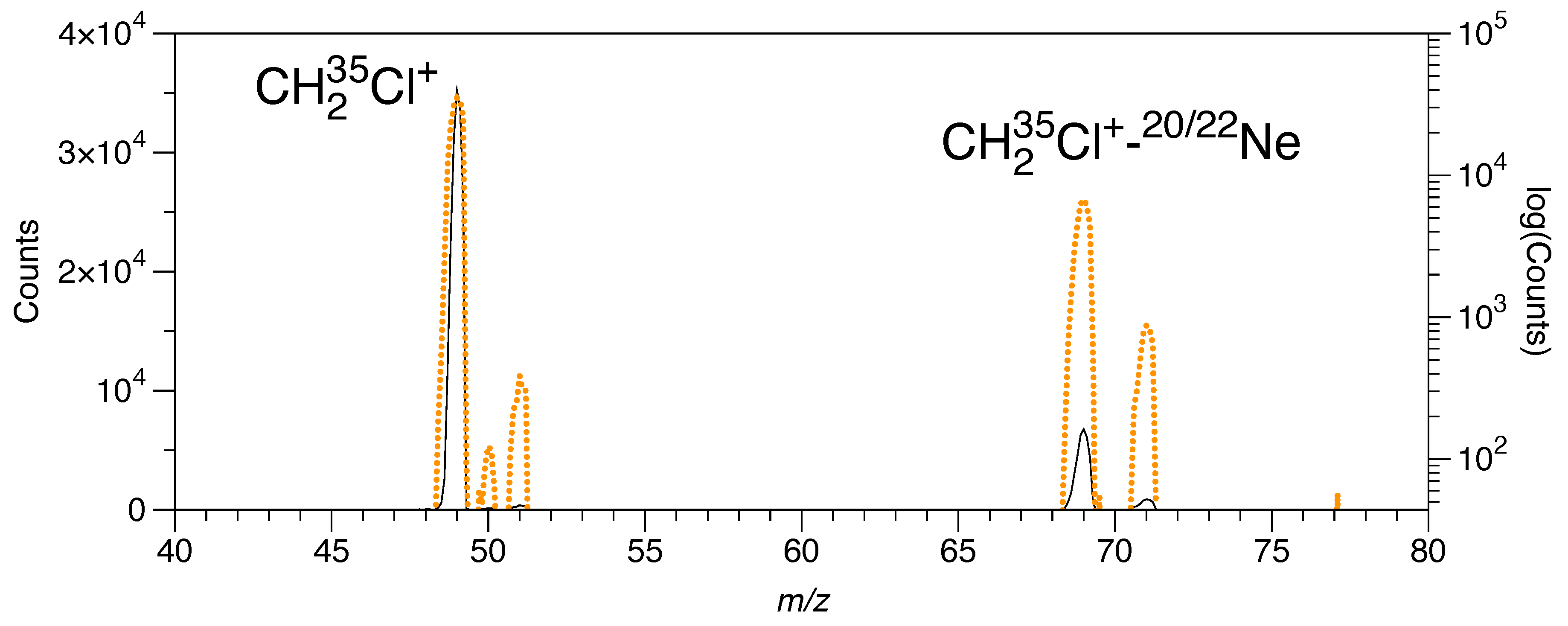 Molecules 29 00665 g0a1