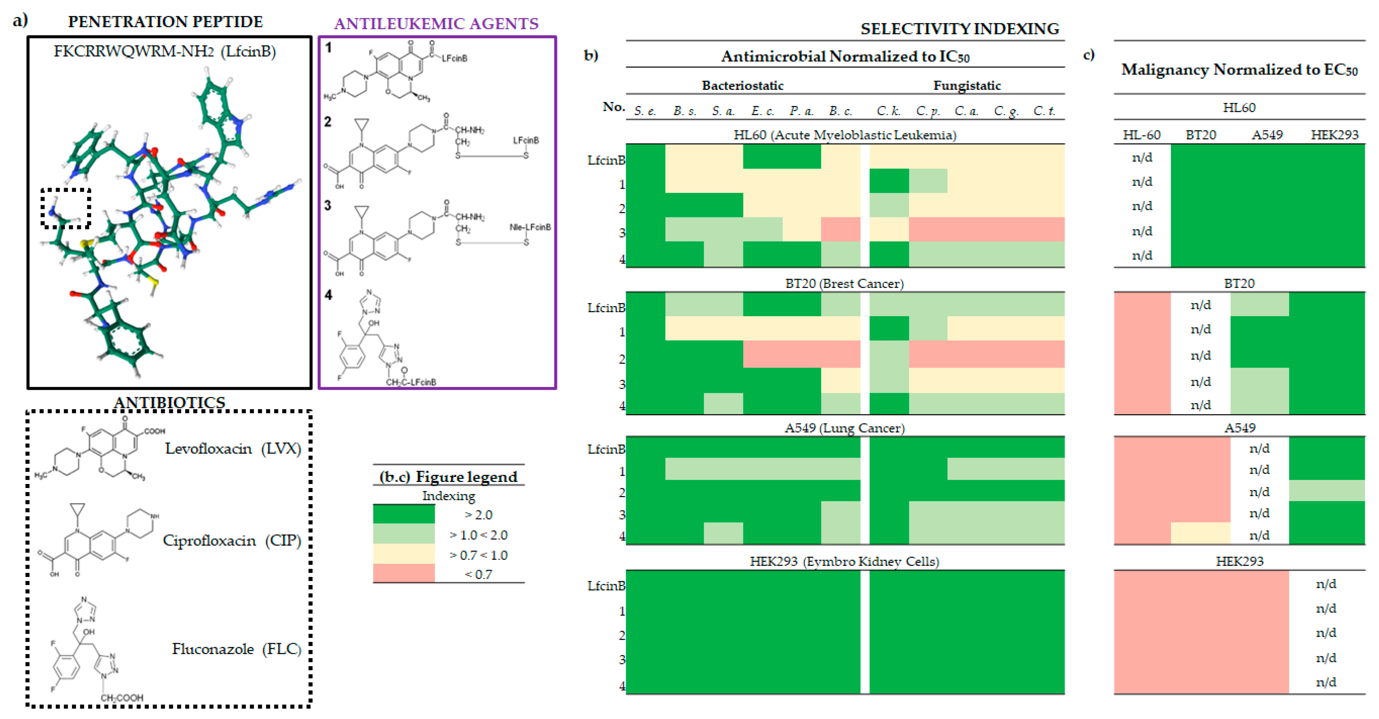 Molecules 29 00678 g001