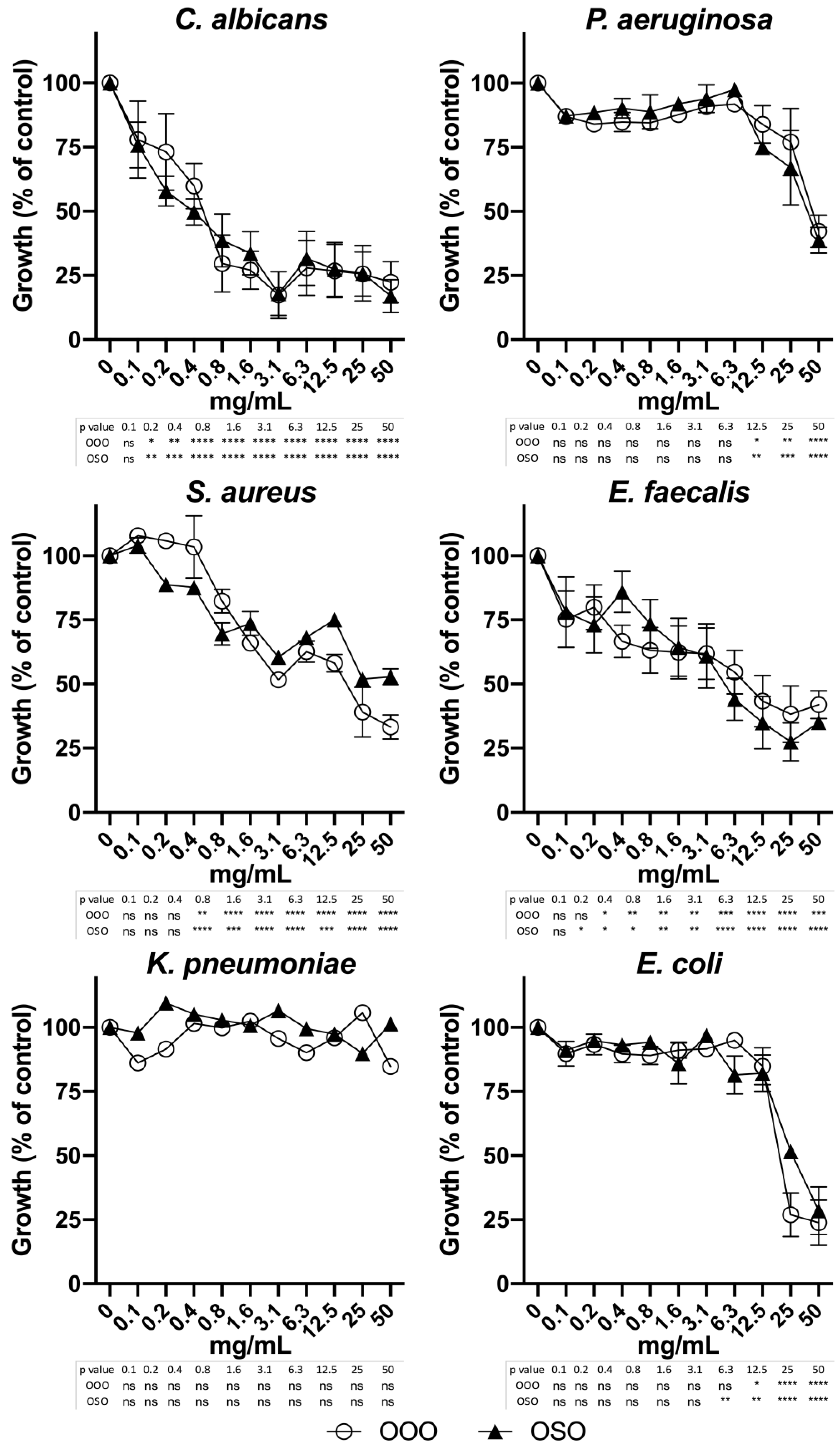 Molecules 29 00679 g007 Molecules 29 00679 g007