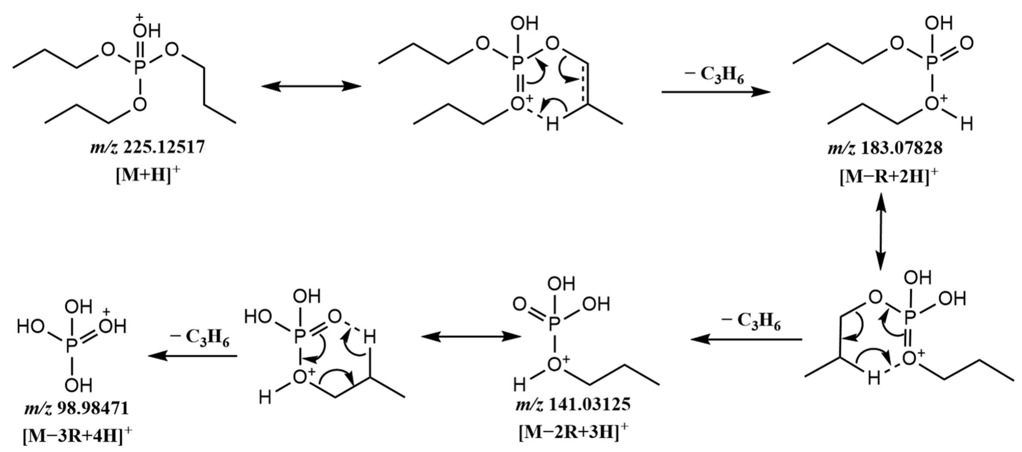 Molecules 29 00680 g001
