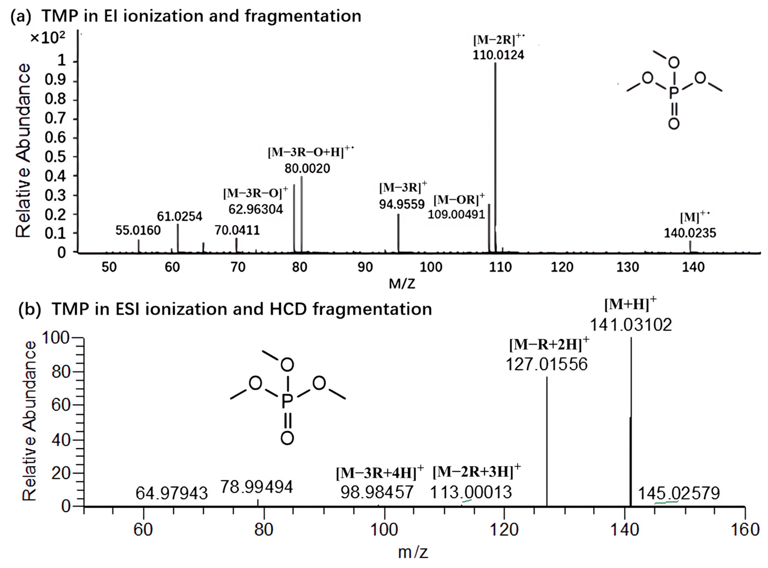 Molecules 29 00680 g007