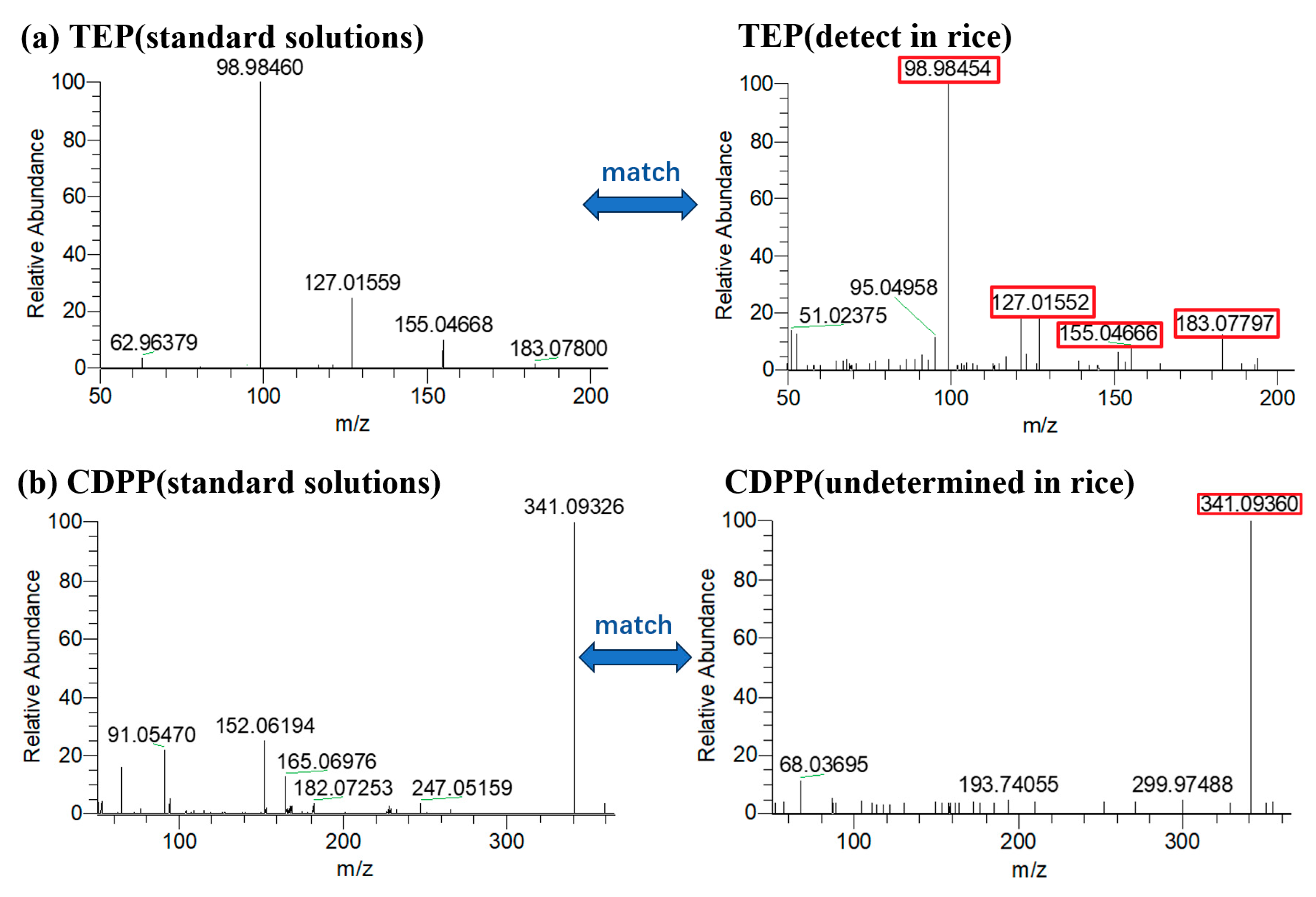 Molecules 29 00680 g008