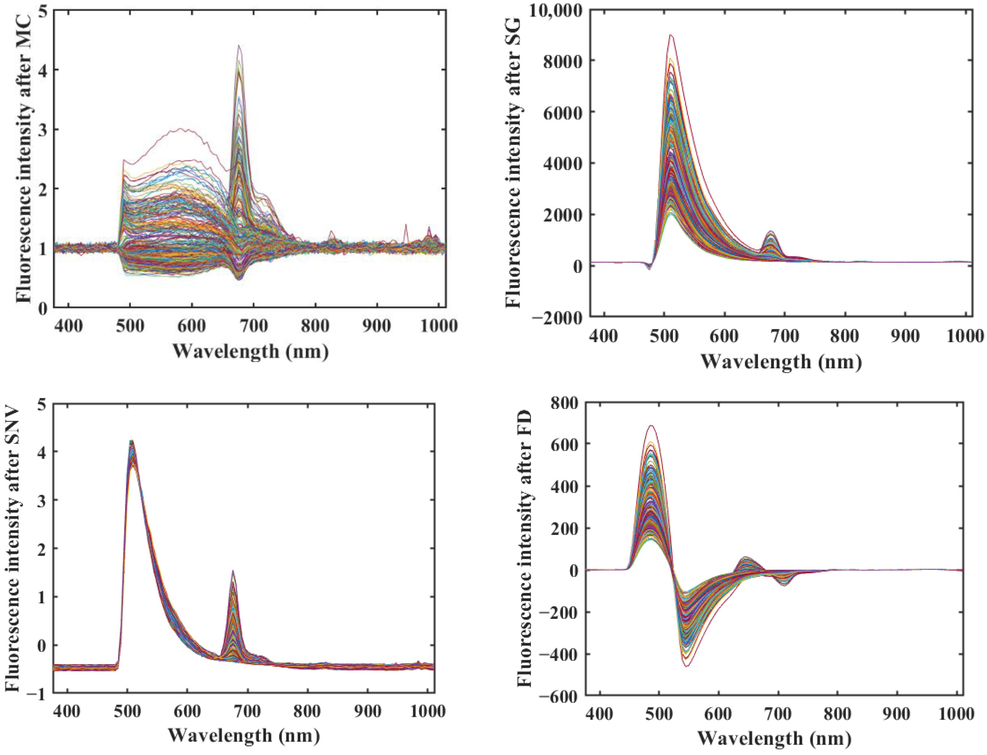 Molecules 29 00682 g003