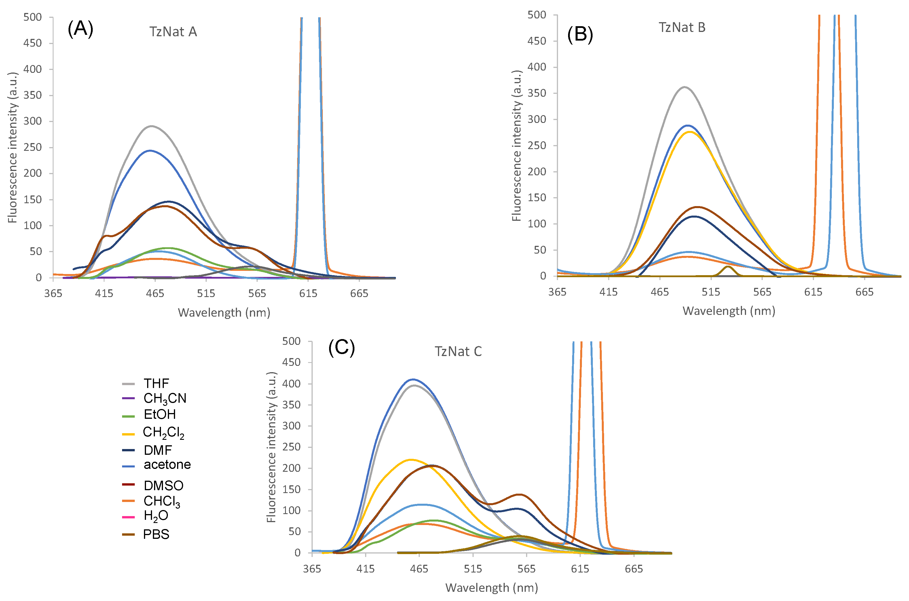 Molecules 29 00687 g003