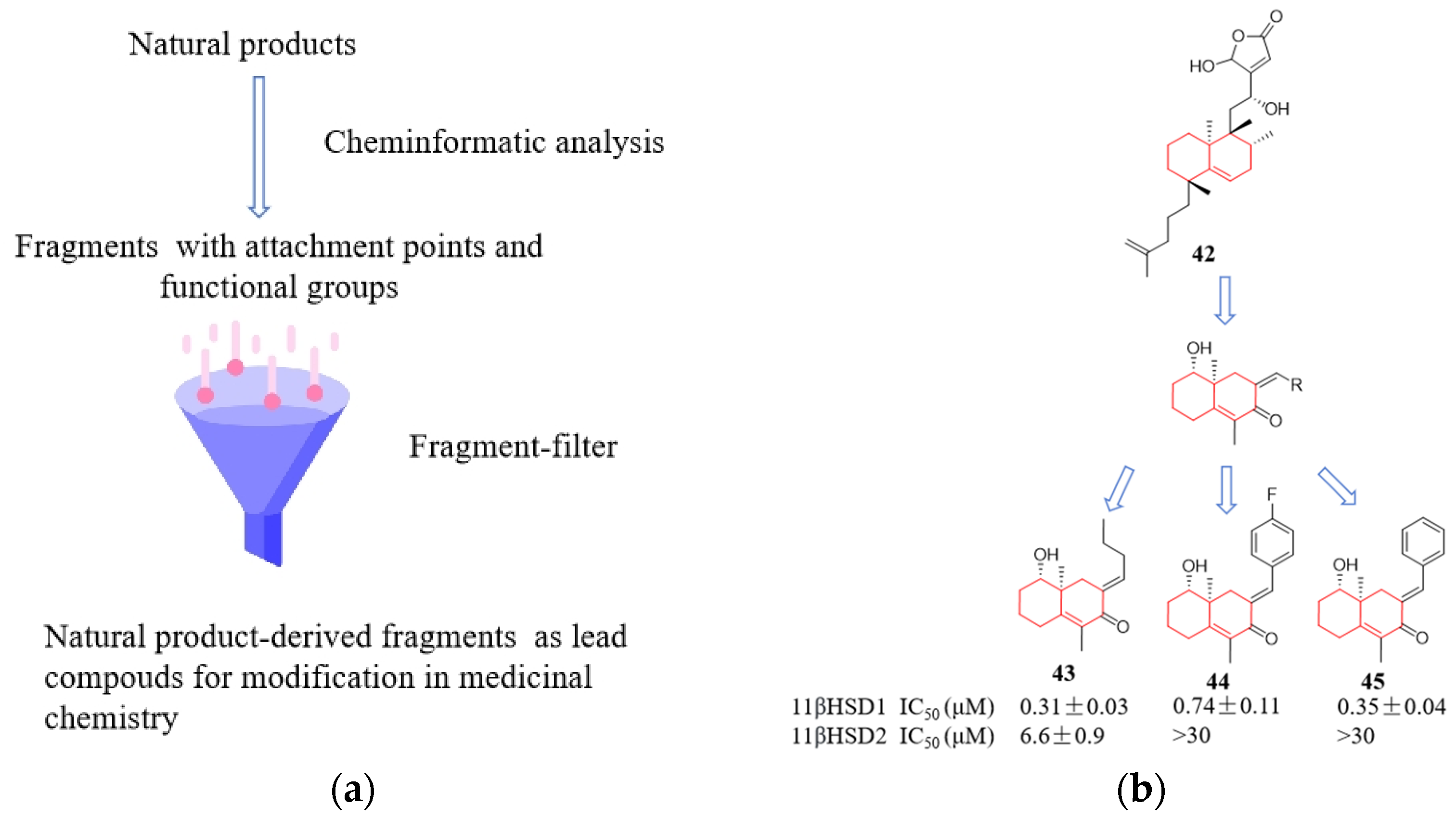 Molecules 29 00689 g013 Molecules 29 00689 g013