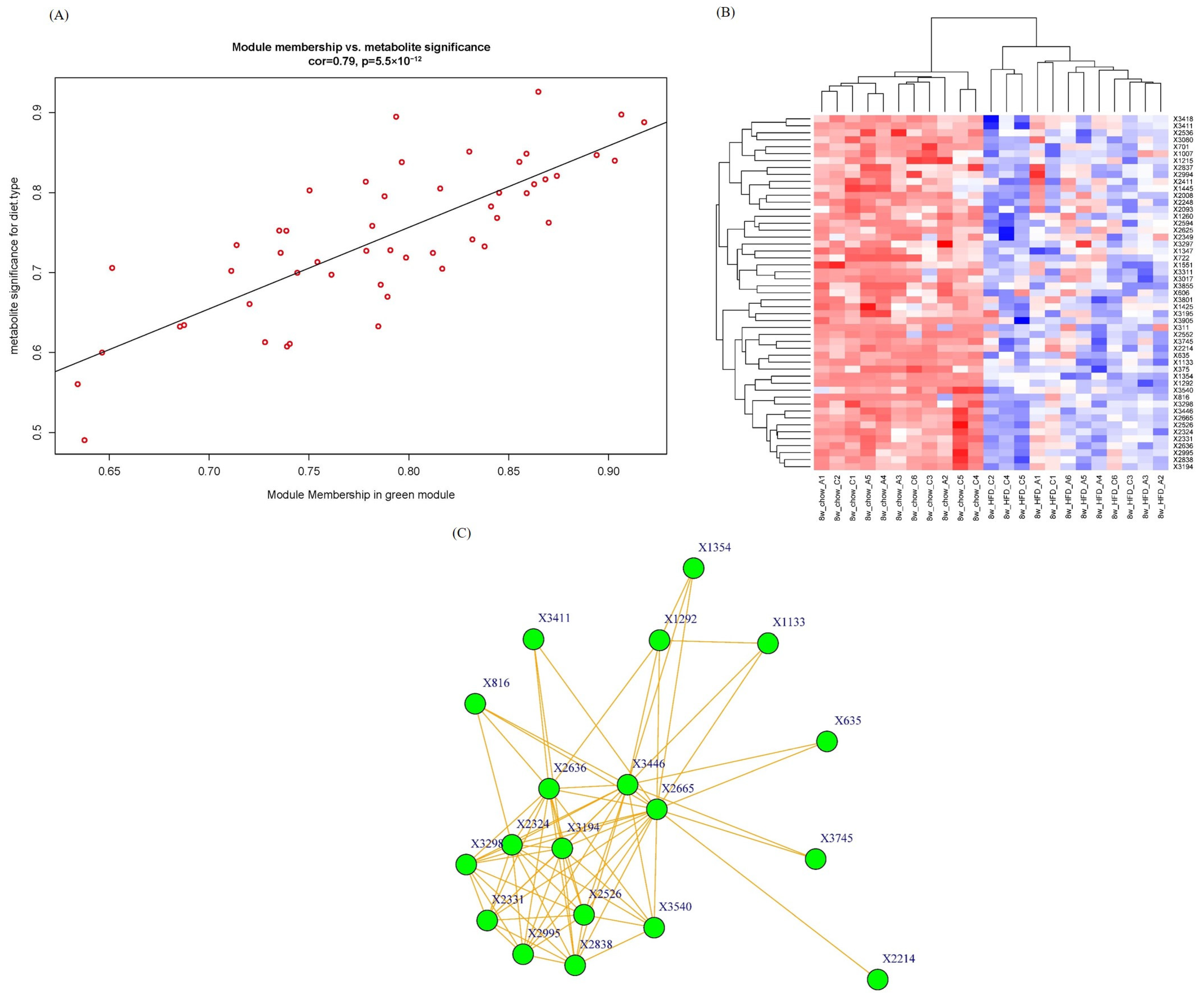 Molecules 29 00694 g005