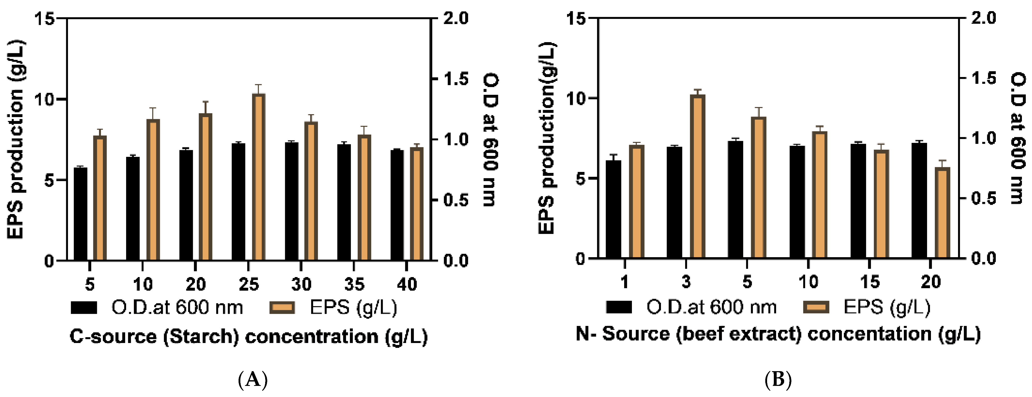 Molecules 29 00695 g005a