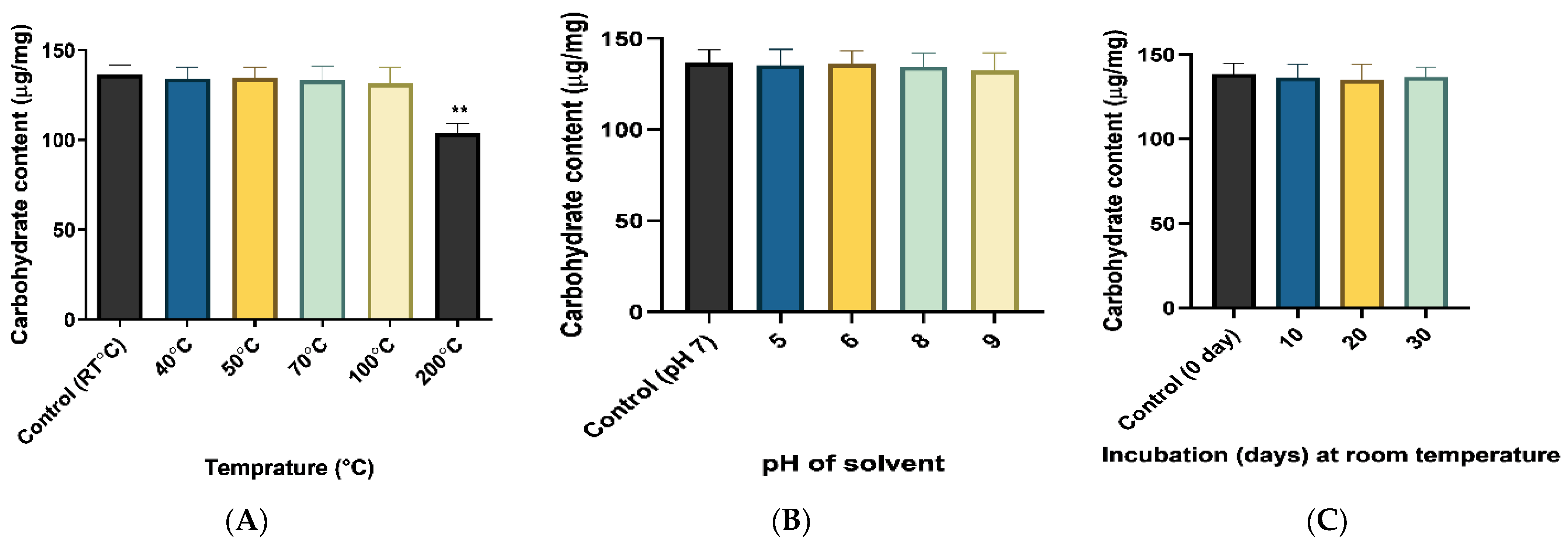 Molecules 29 00695 g010