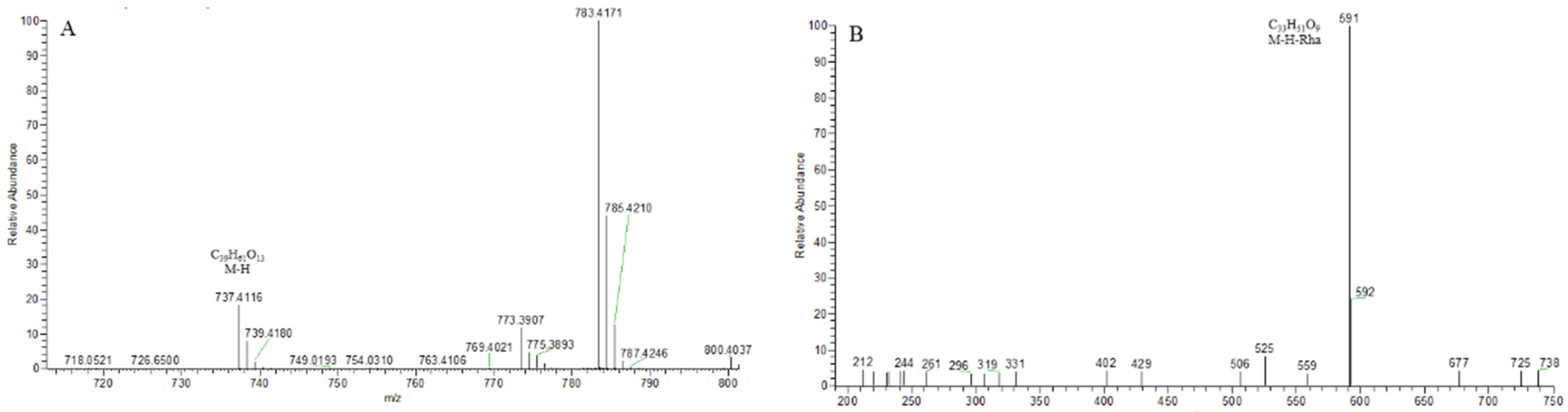 Molecules 29 00702 g007