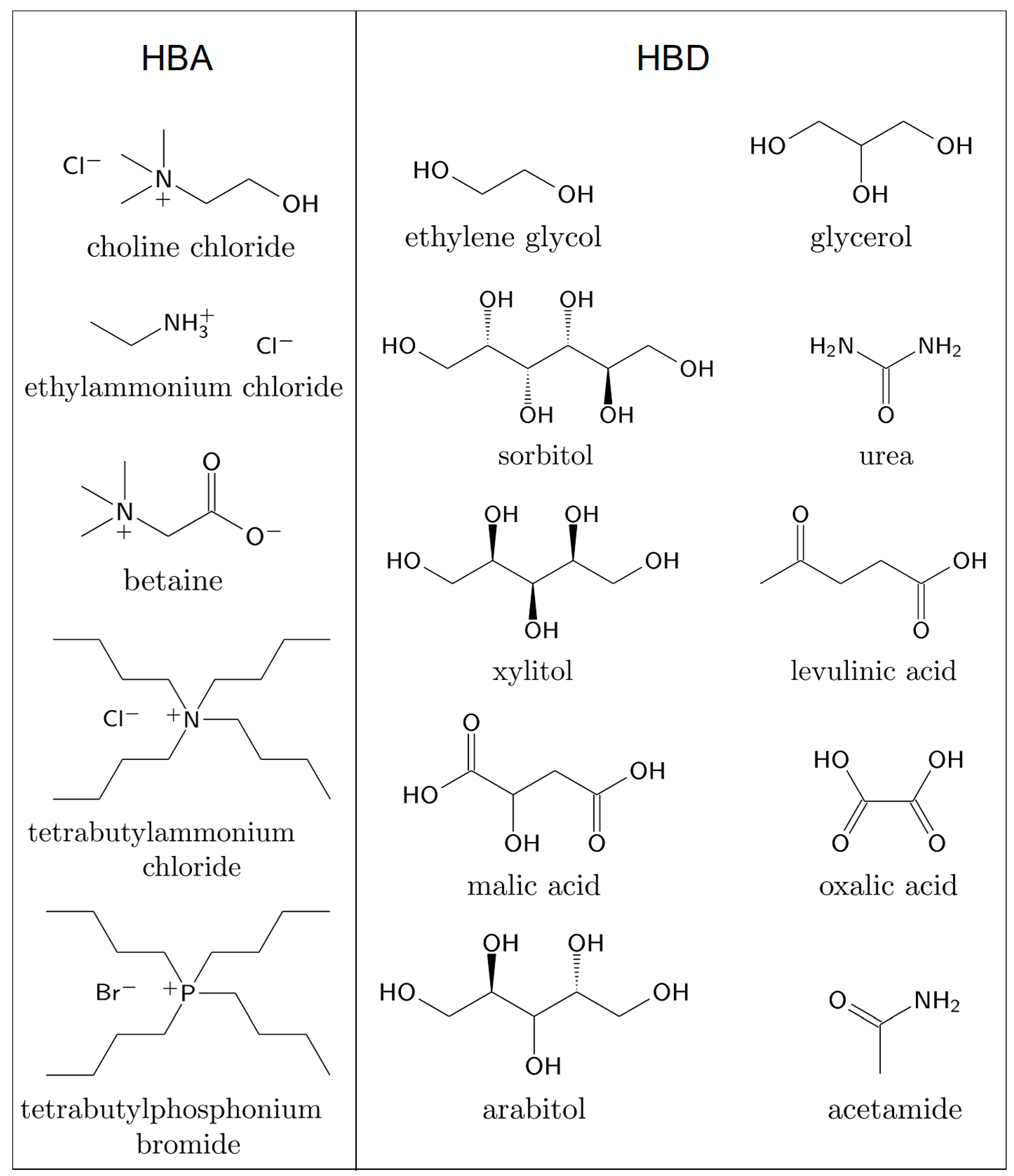 Molecules | Free Full-Text | Investigating Biomolecules in Deep ...