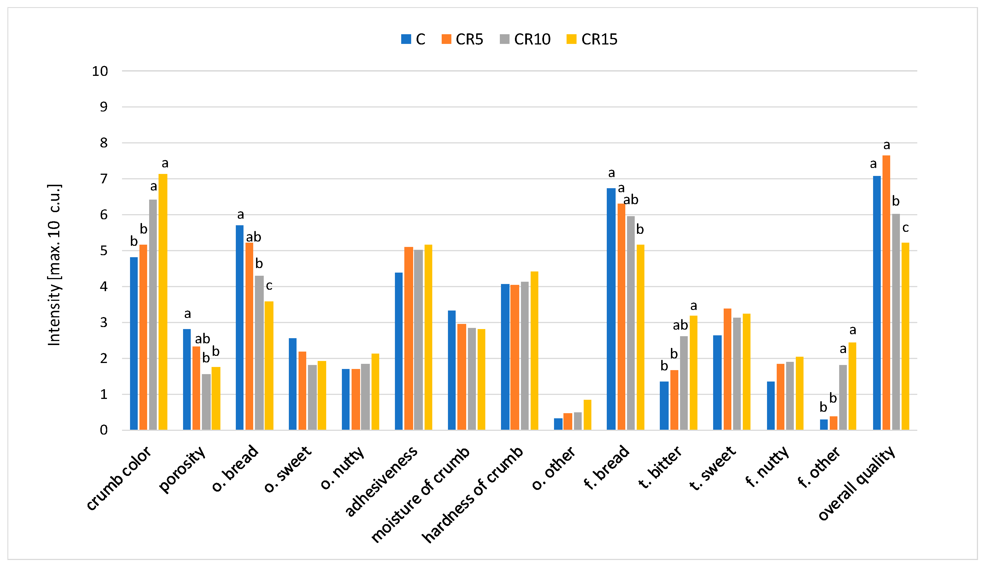 Molecules 29 00711 g002