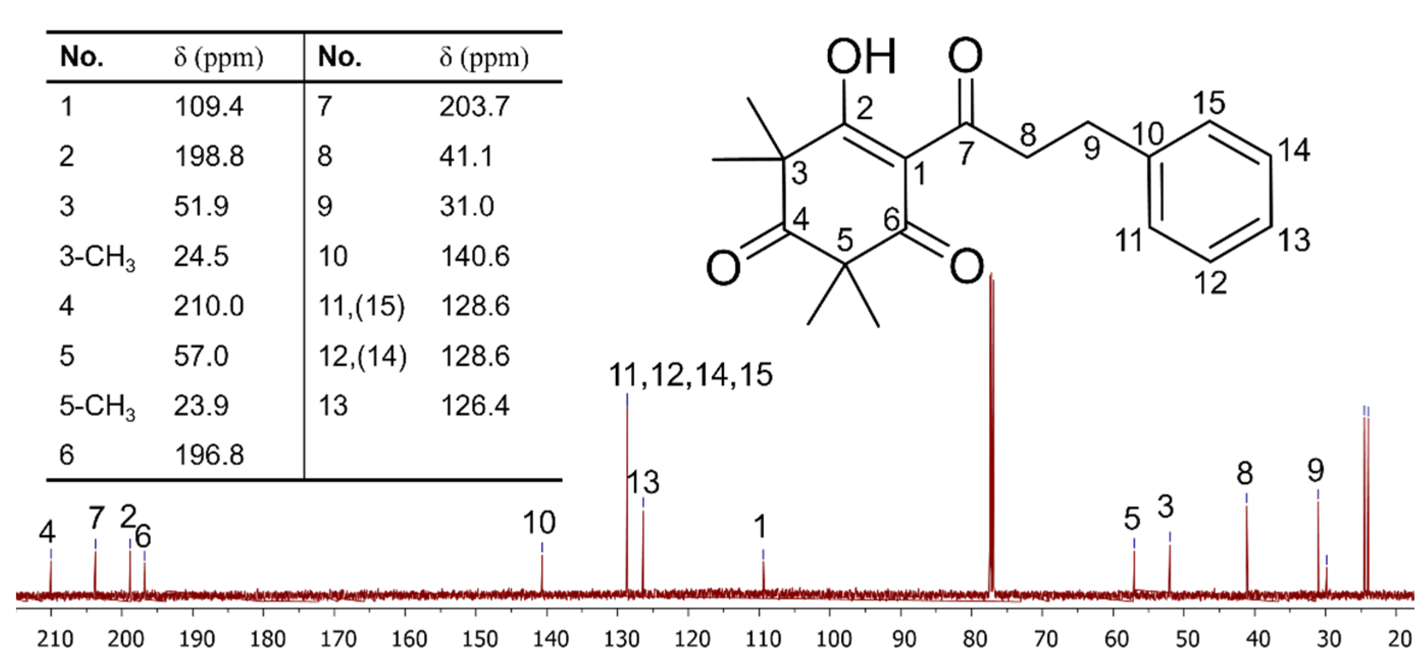 Molecules 29 00717 g006