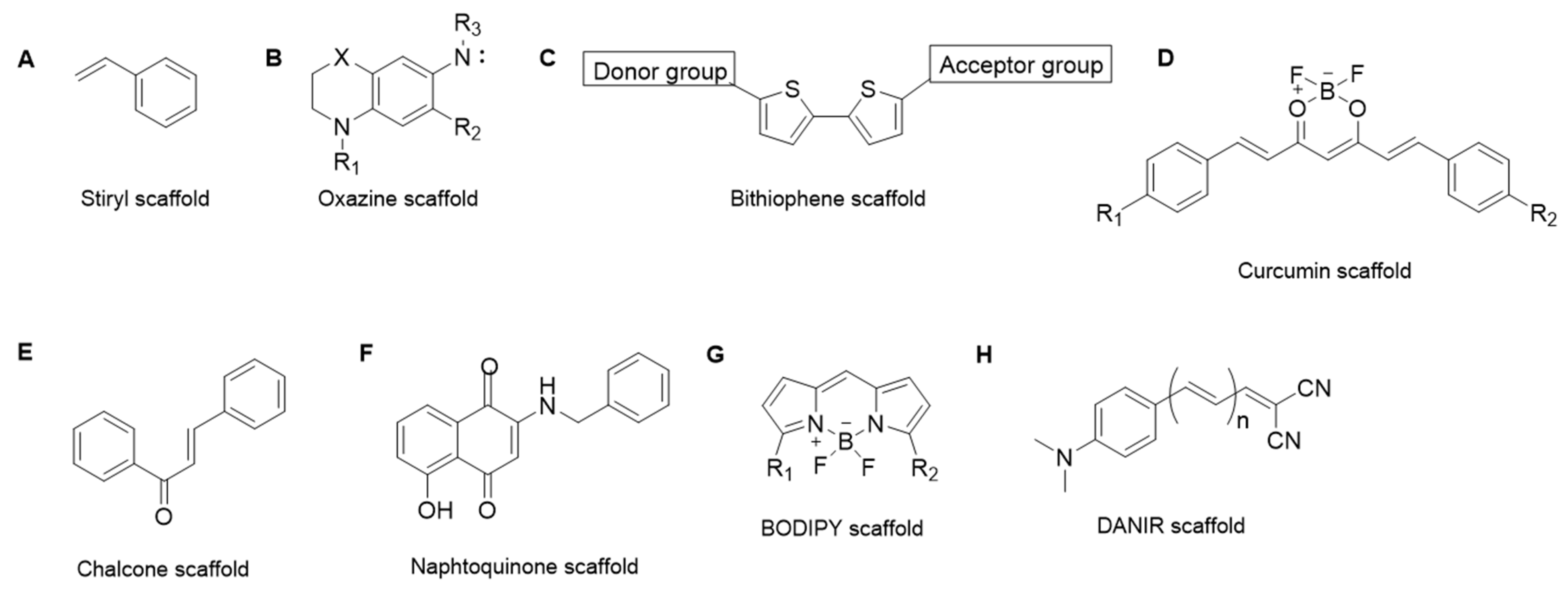 Molecules 29 00722 g002 Molecules 29 00722 g002