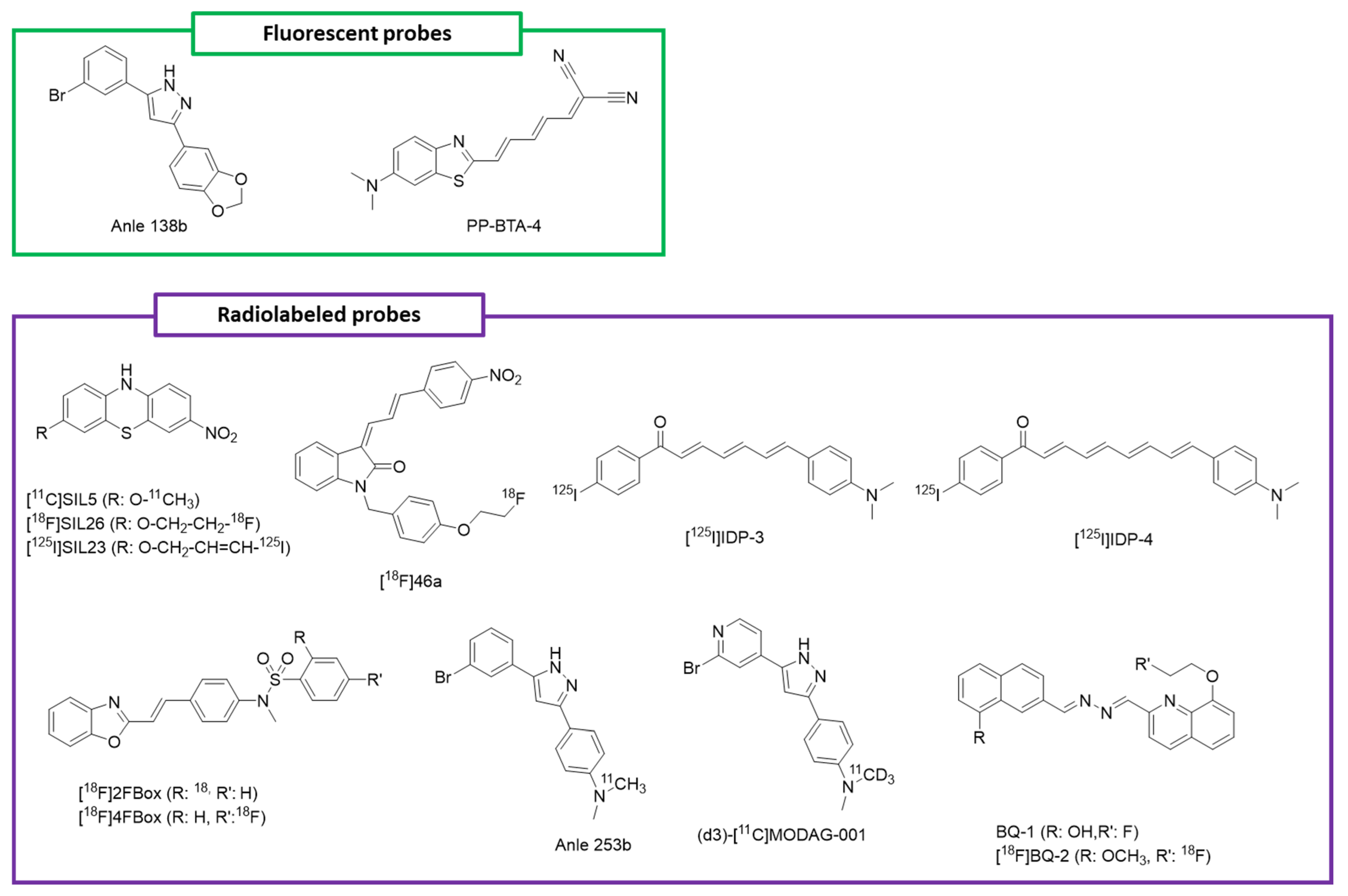 Molecules 29 00722 g004 Molecules 29 00722 g004