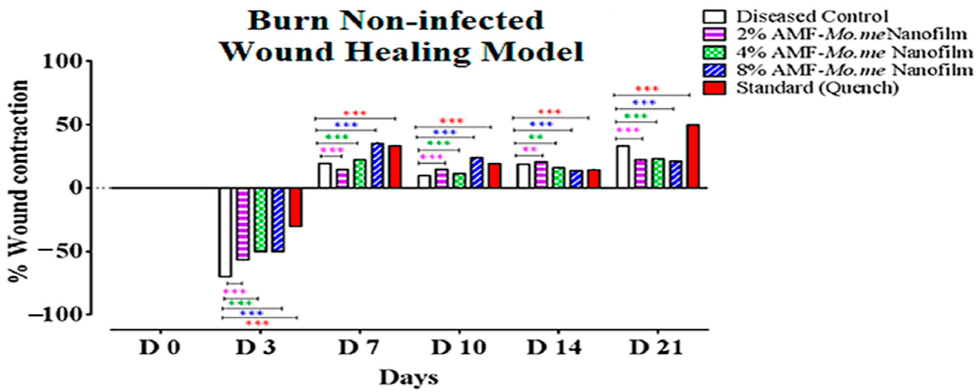 Molecules 29 00729 g005