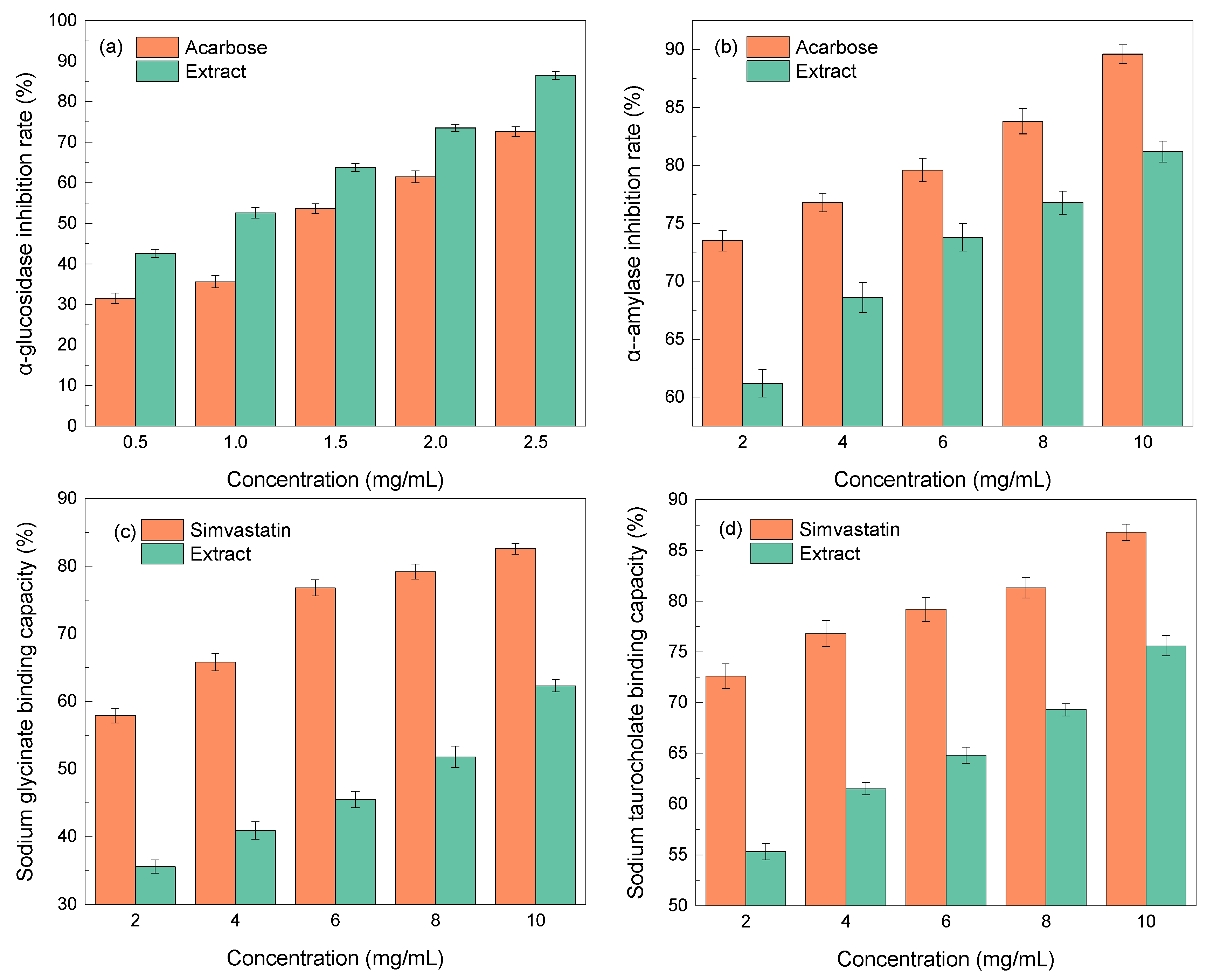 Molecules 29 00737 g005