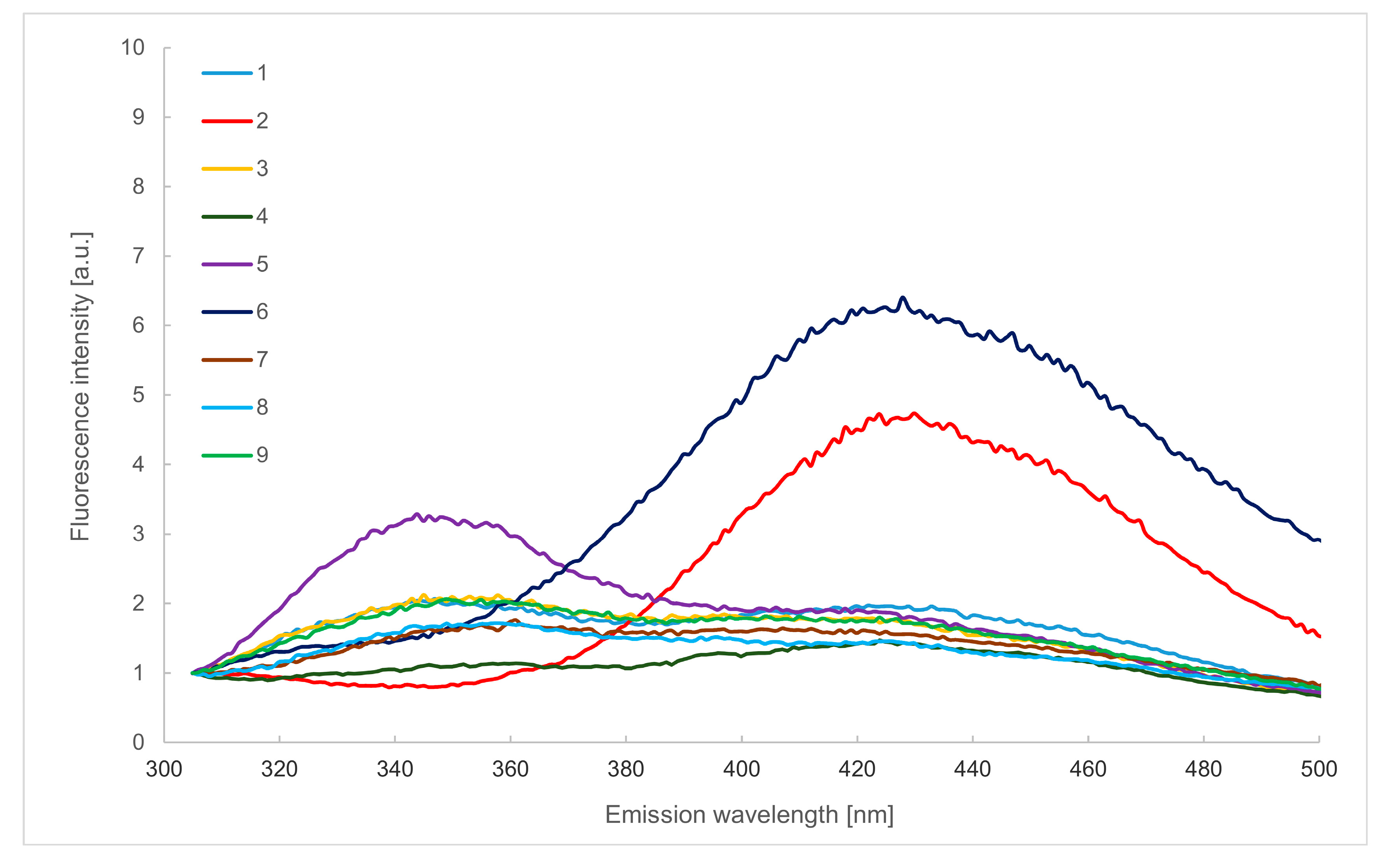 Molecules 29 00749 g002