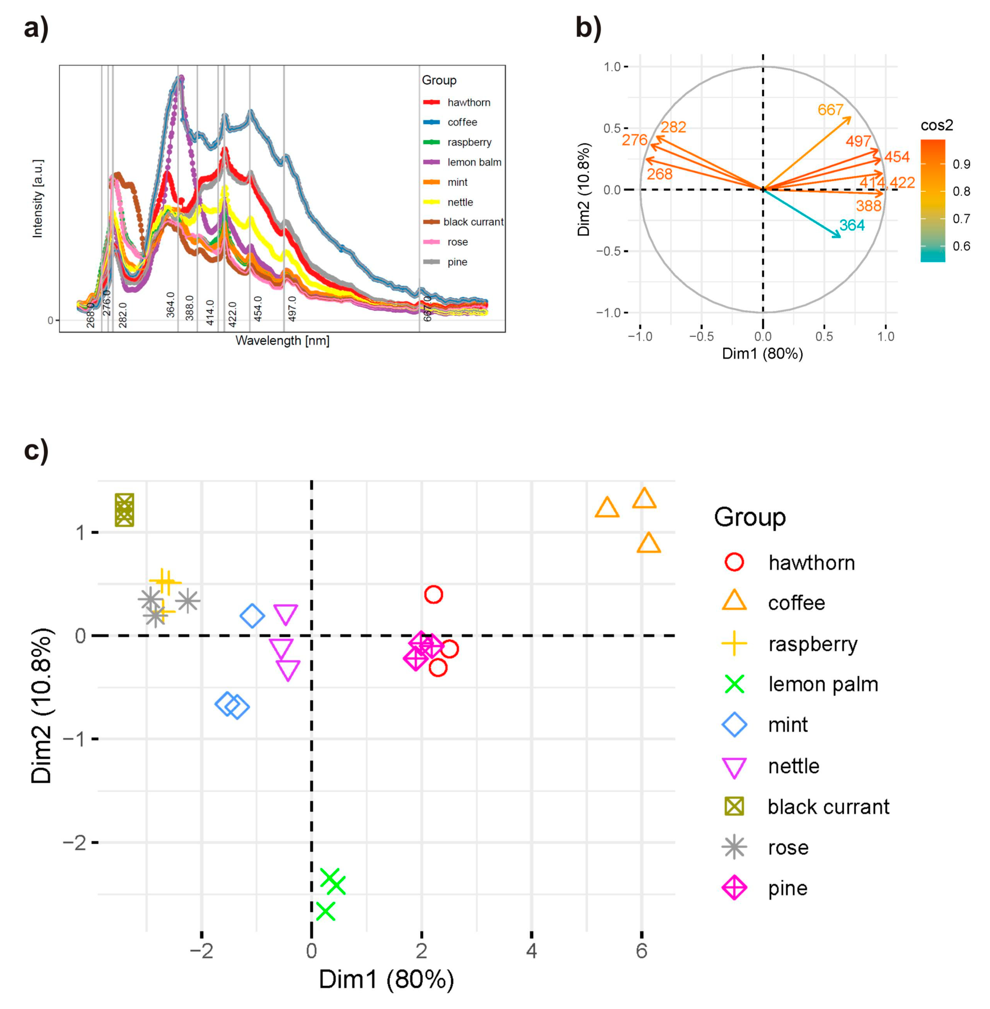 Molecules 29 00749 g004