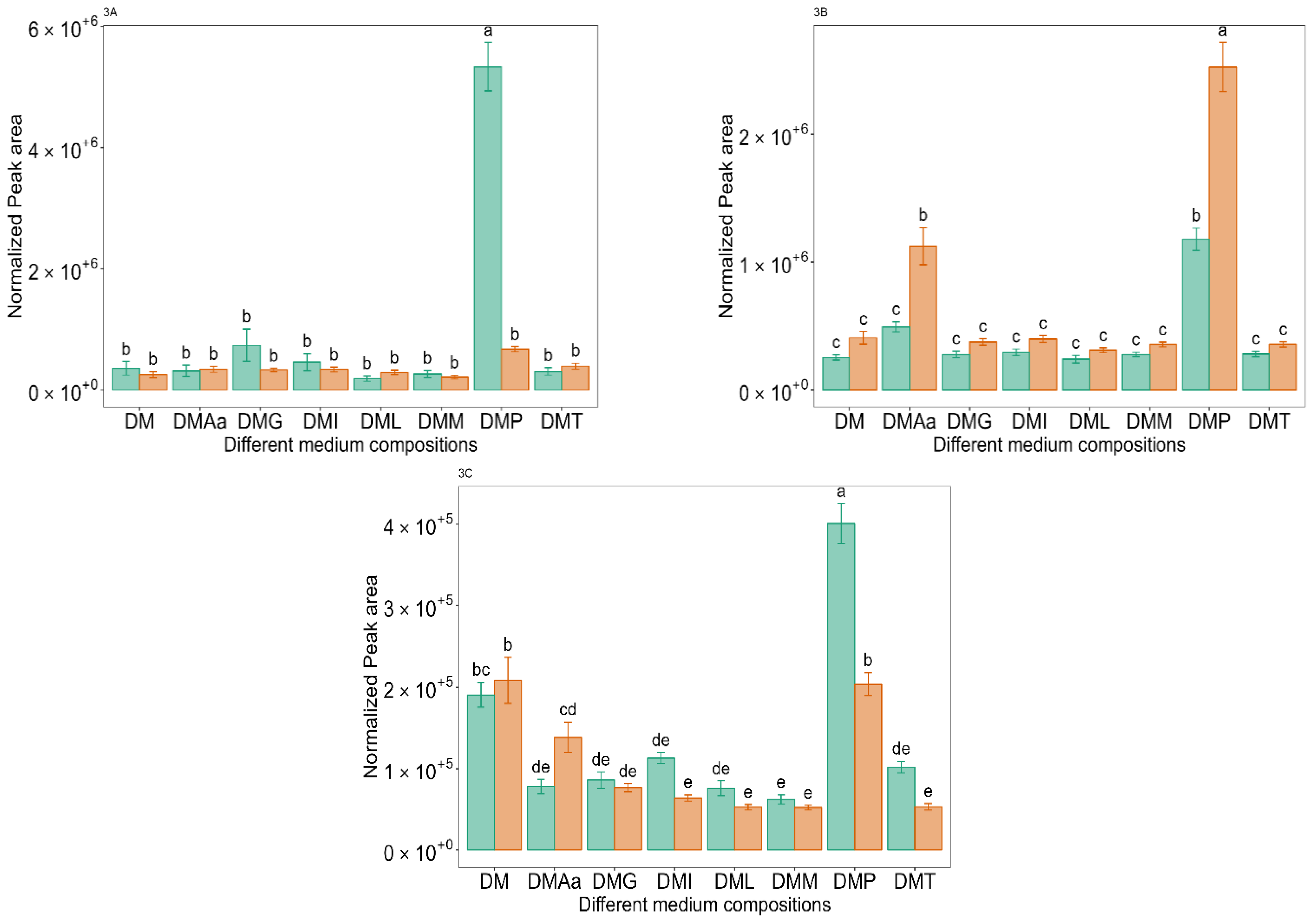 Molecules 29 00753 g003