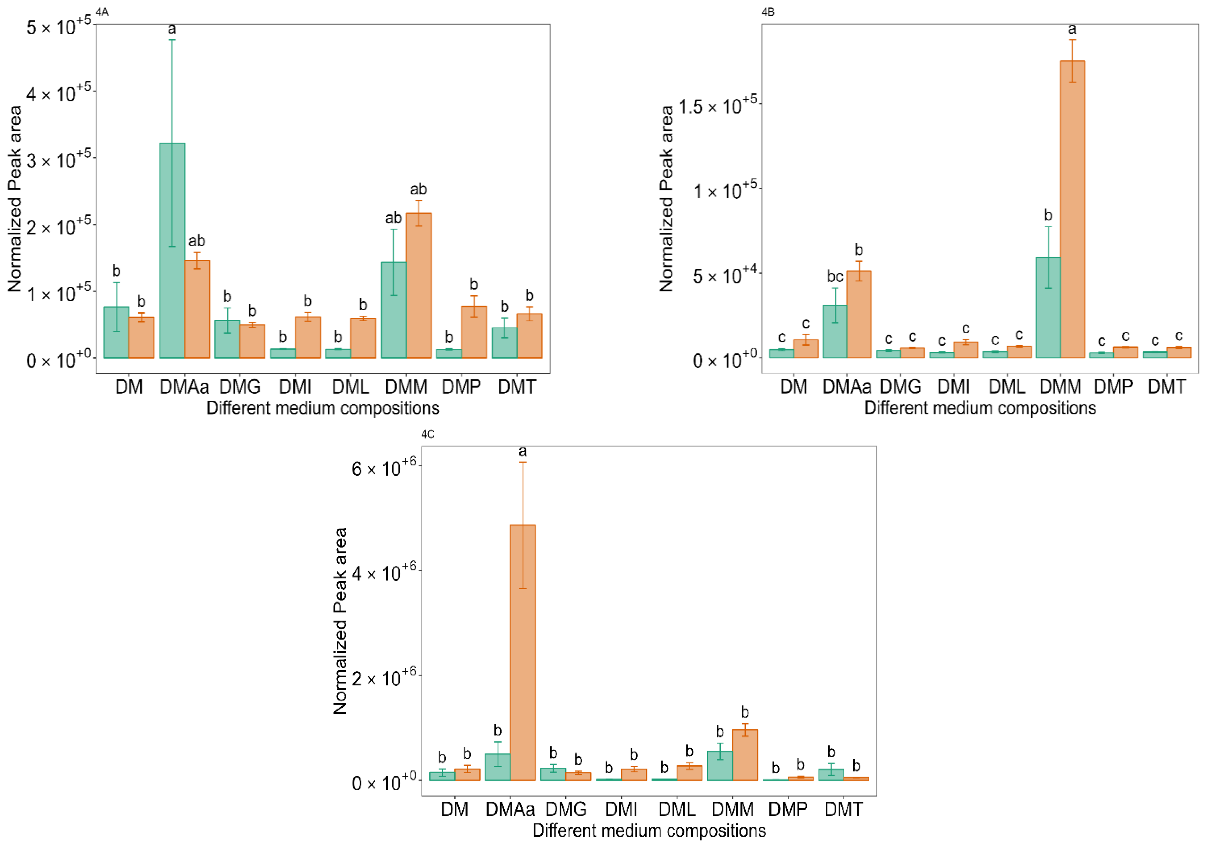 Molecules 29 00753 g004