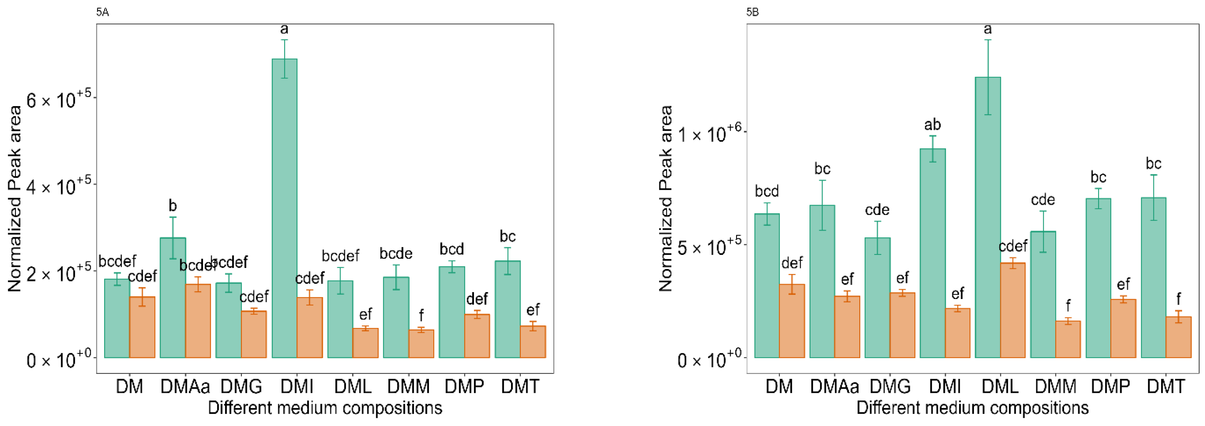 Molecules 29 00753 g005