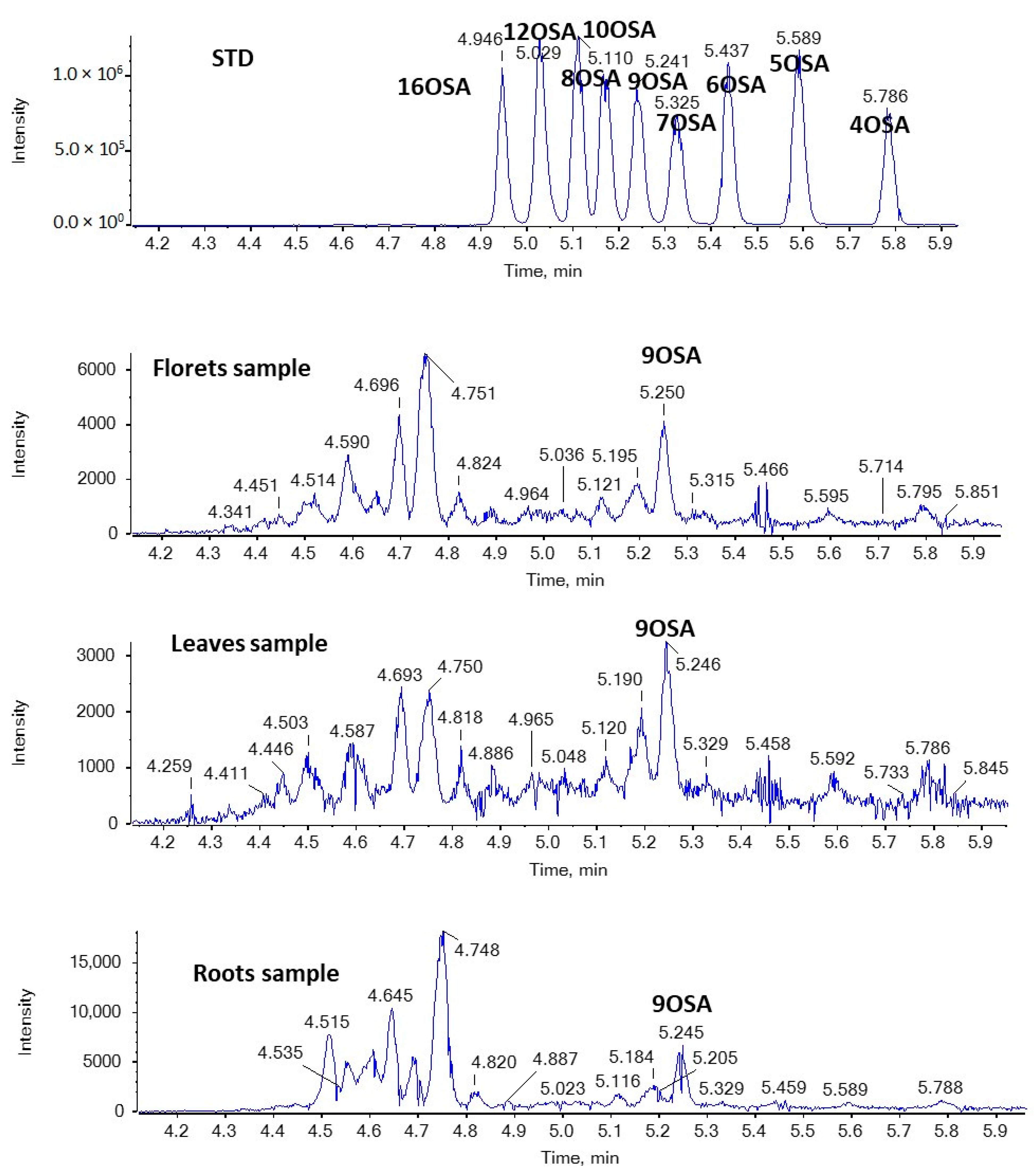 Molecules 29 00754 g007