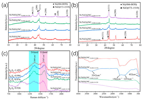 Molecules | Free Full-Text | Catalytic Hydroconversion of Model 