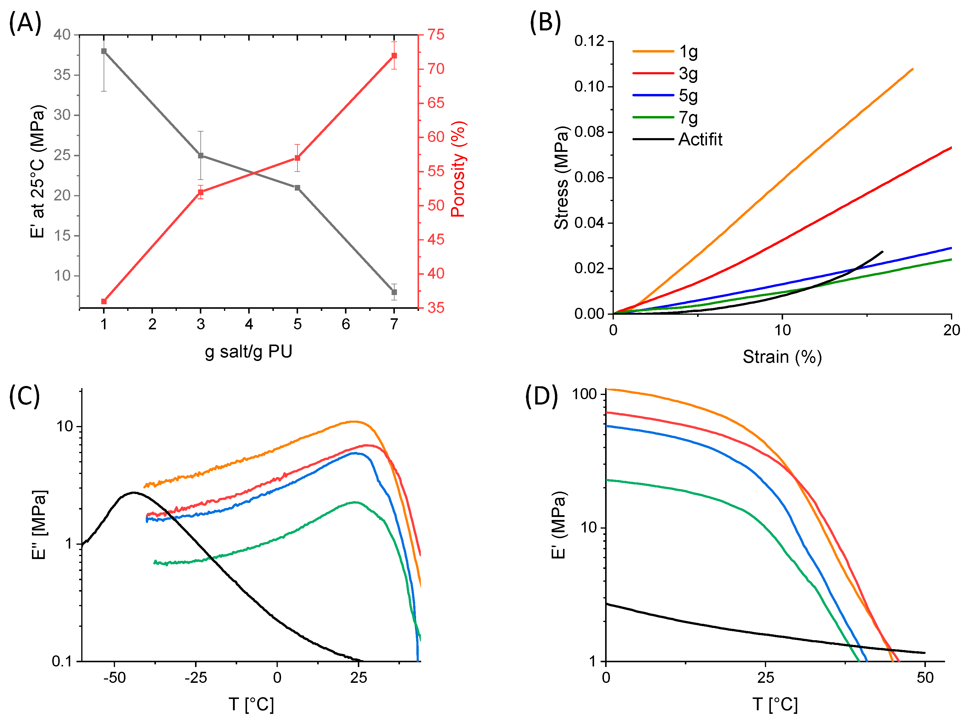 Molecules 29 00766 g005