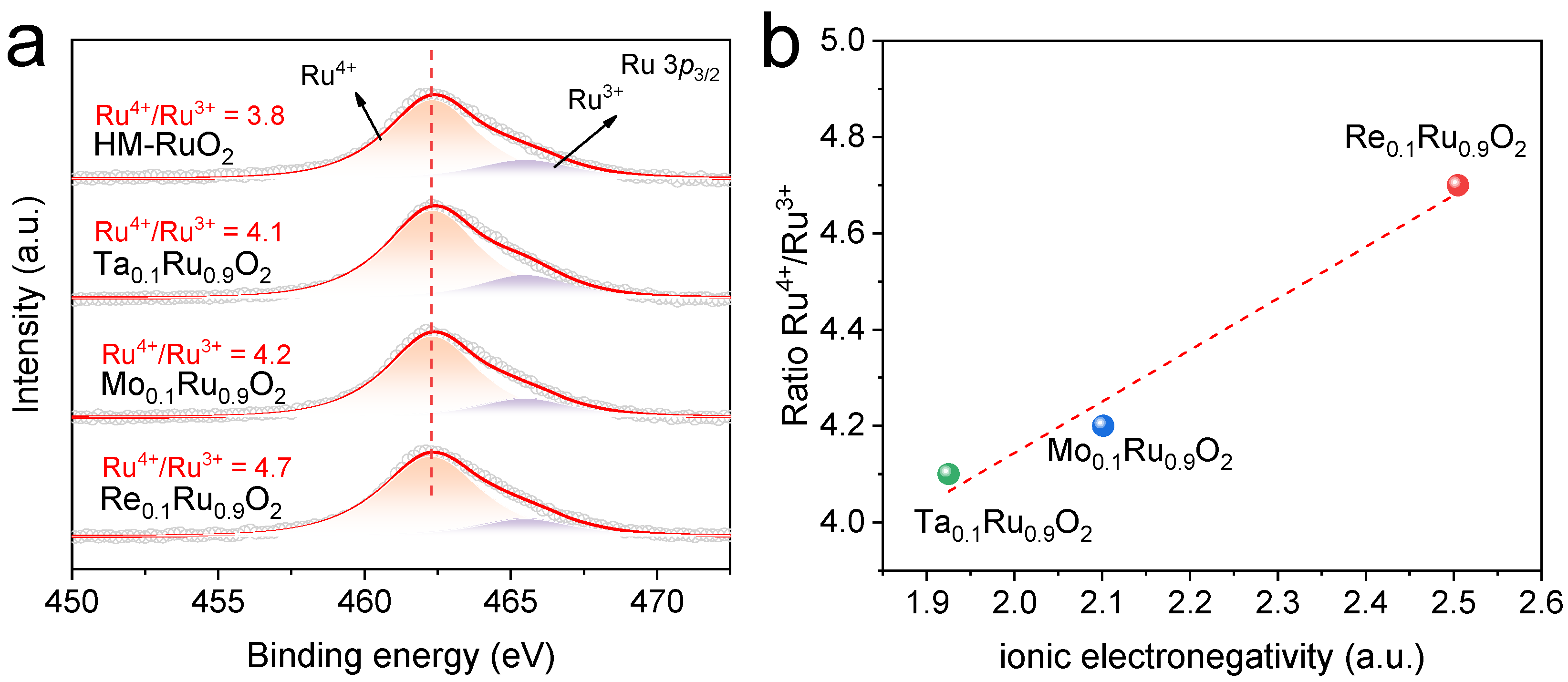 Molecules 29 00785 g003