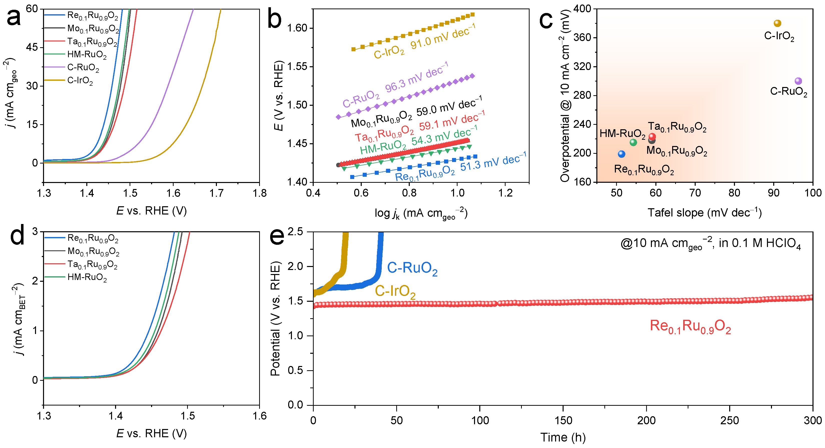 Molecules 29 00785 g004