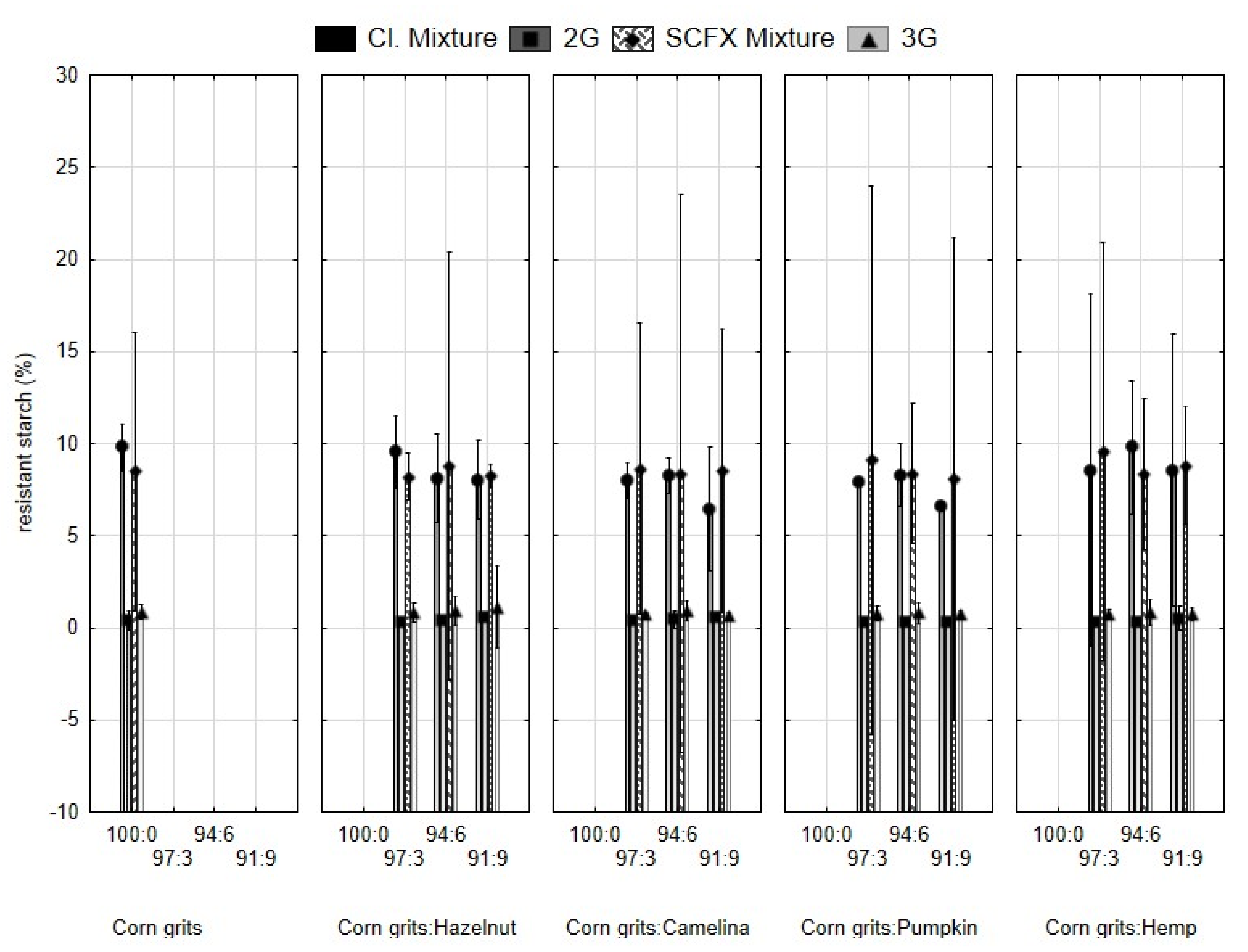 Molecules 29 00791 g002