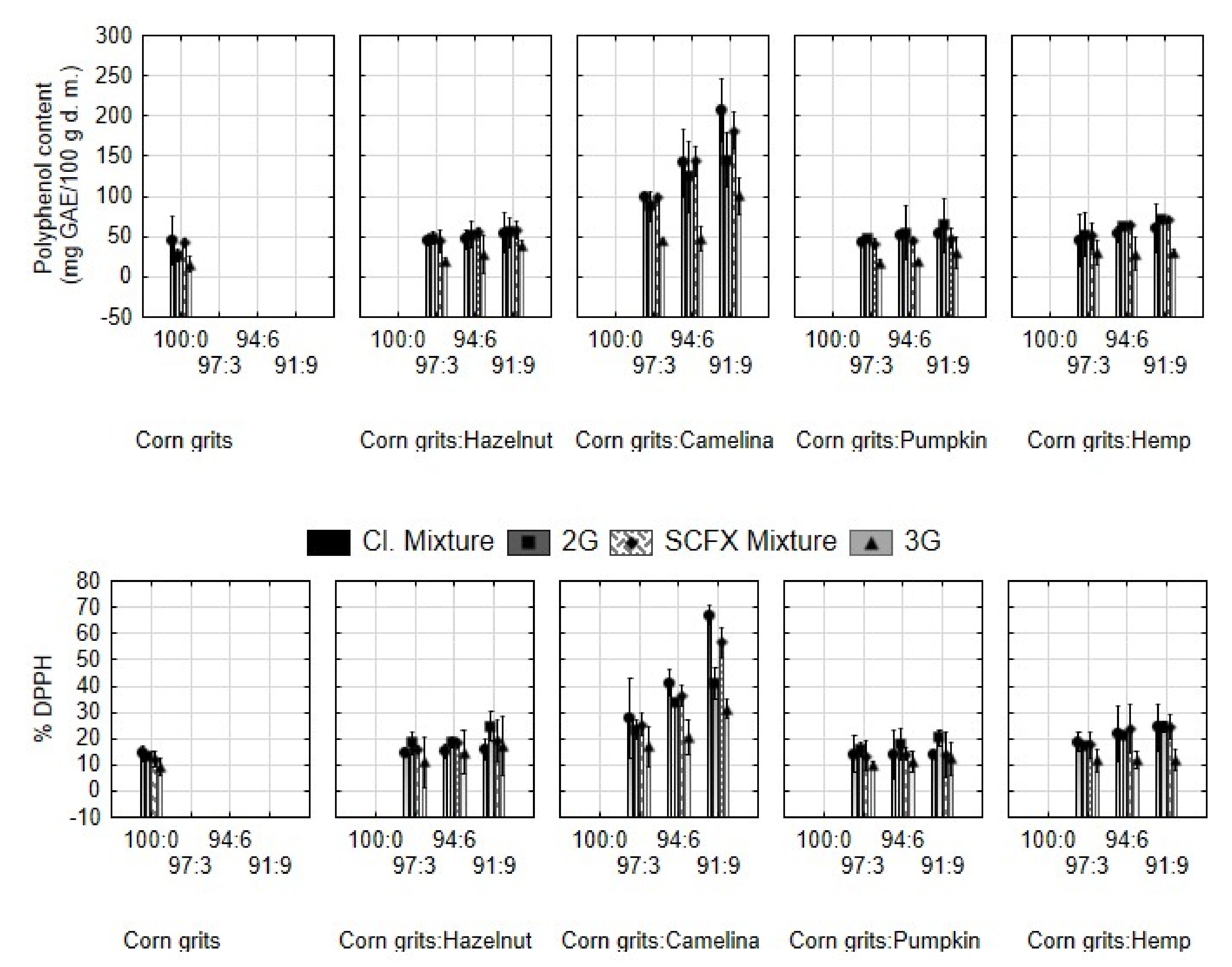 Molecules 29 00791 g003