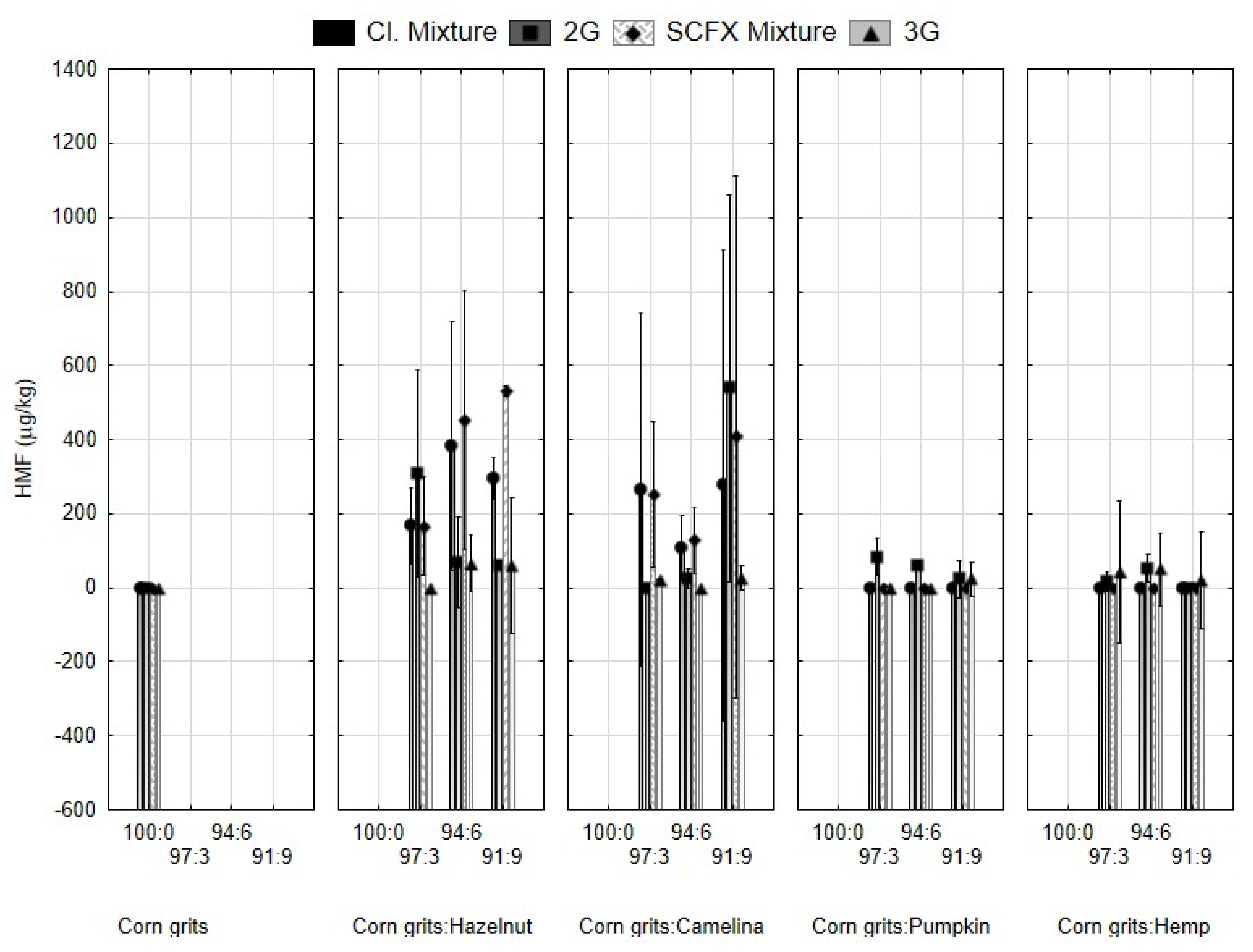 Molecules 29 00791 g004