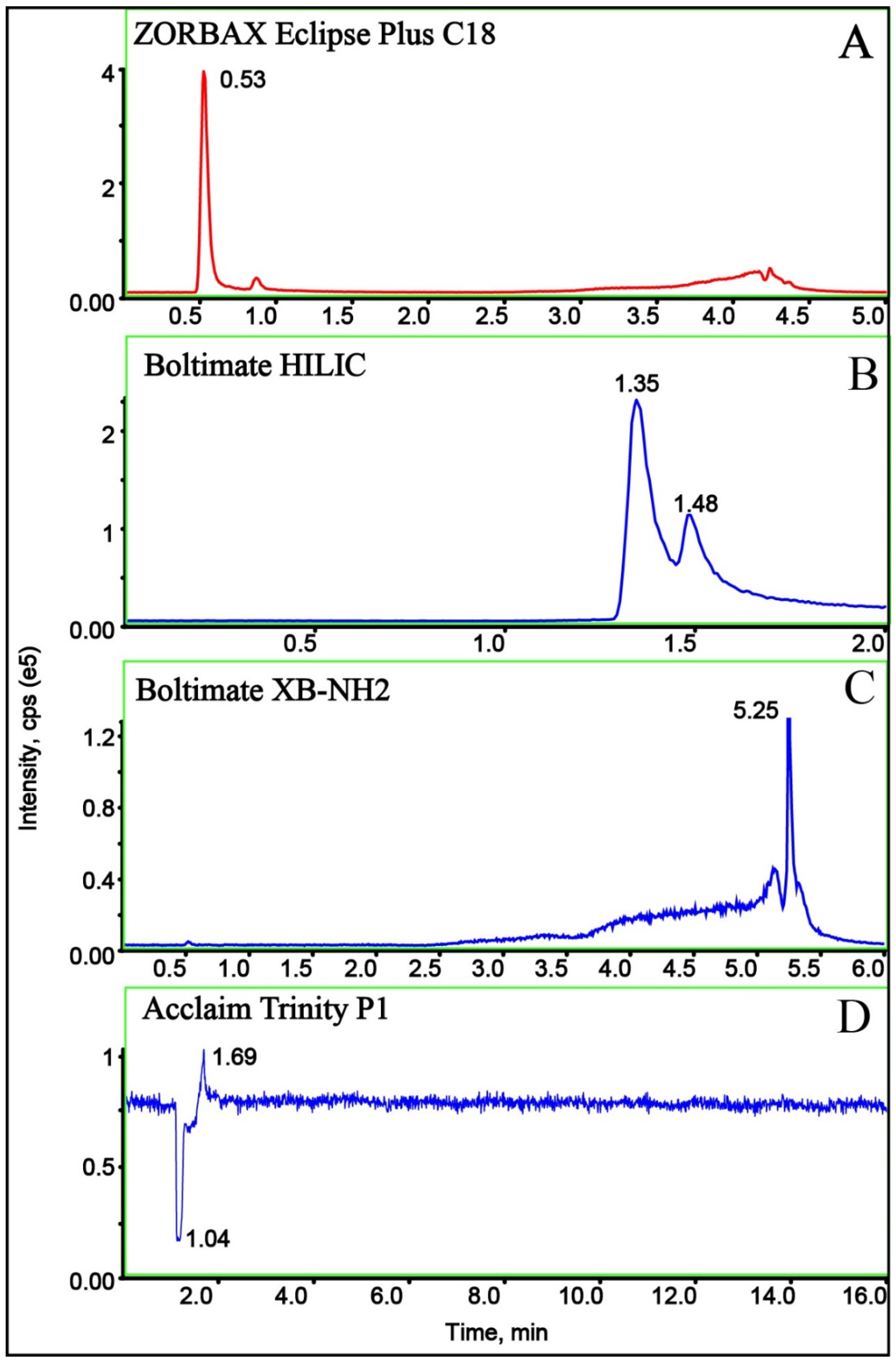 Molecules 29 00794 g003