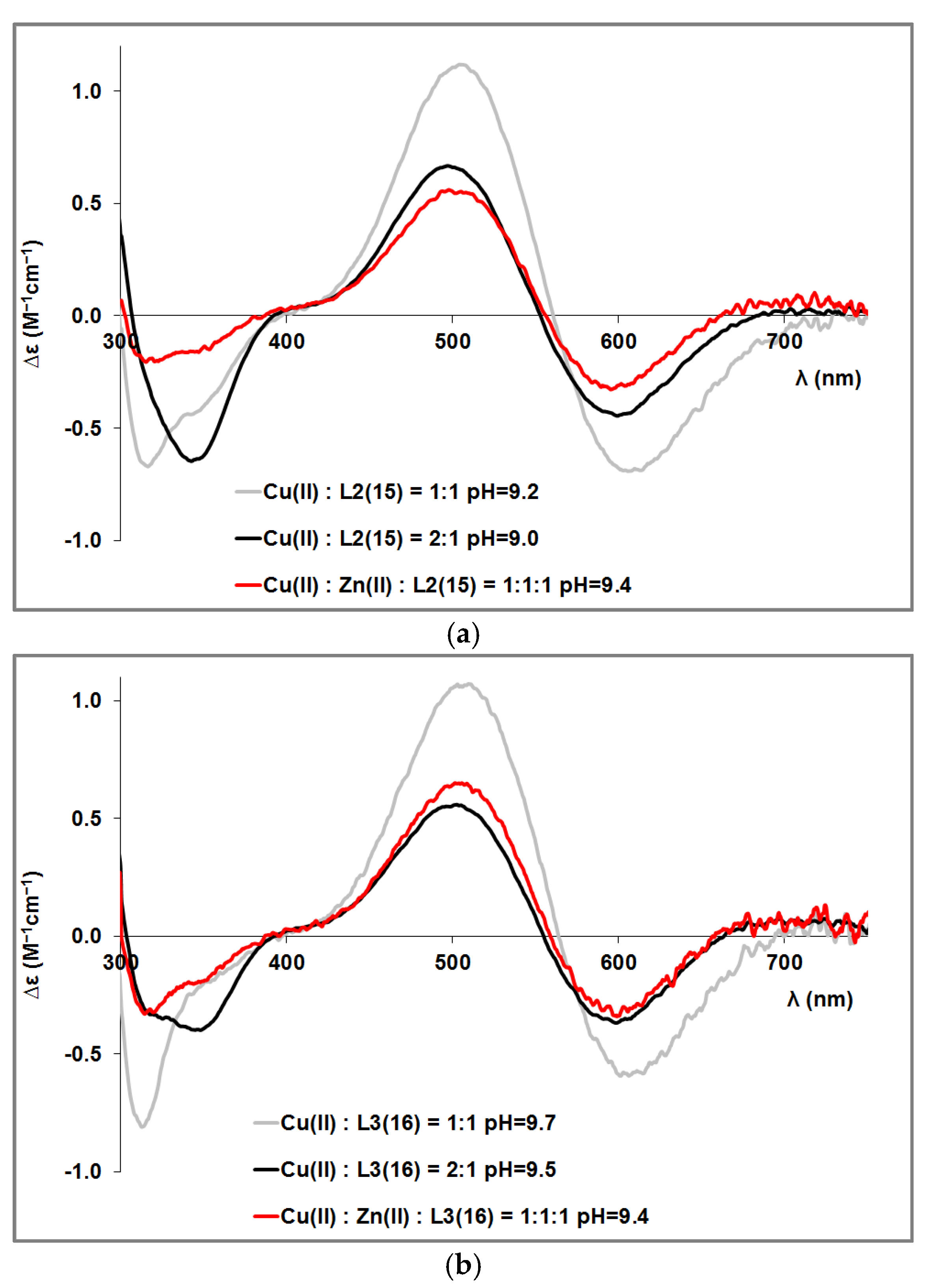 Molecules 29 00795 g006