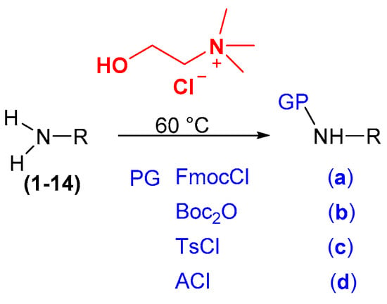 Molecules | Free Full-Text | A Review on the Use of Deep Eutectic ...