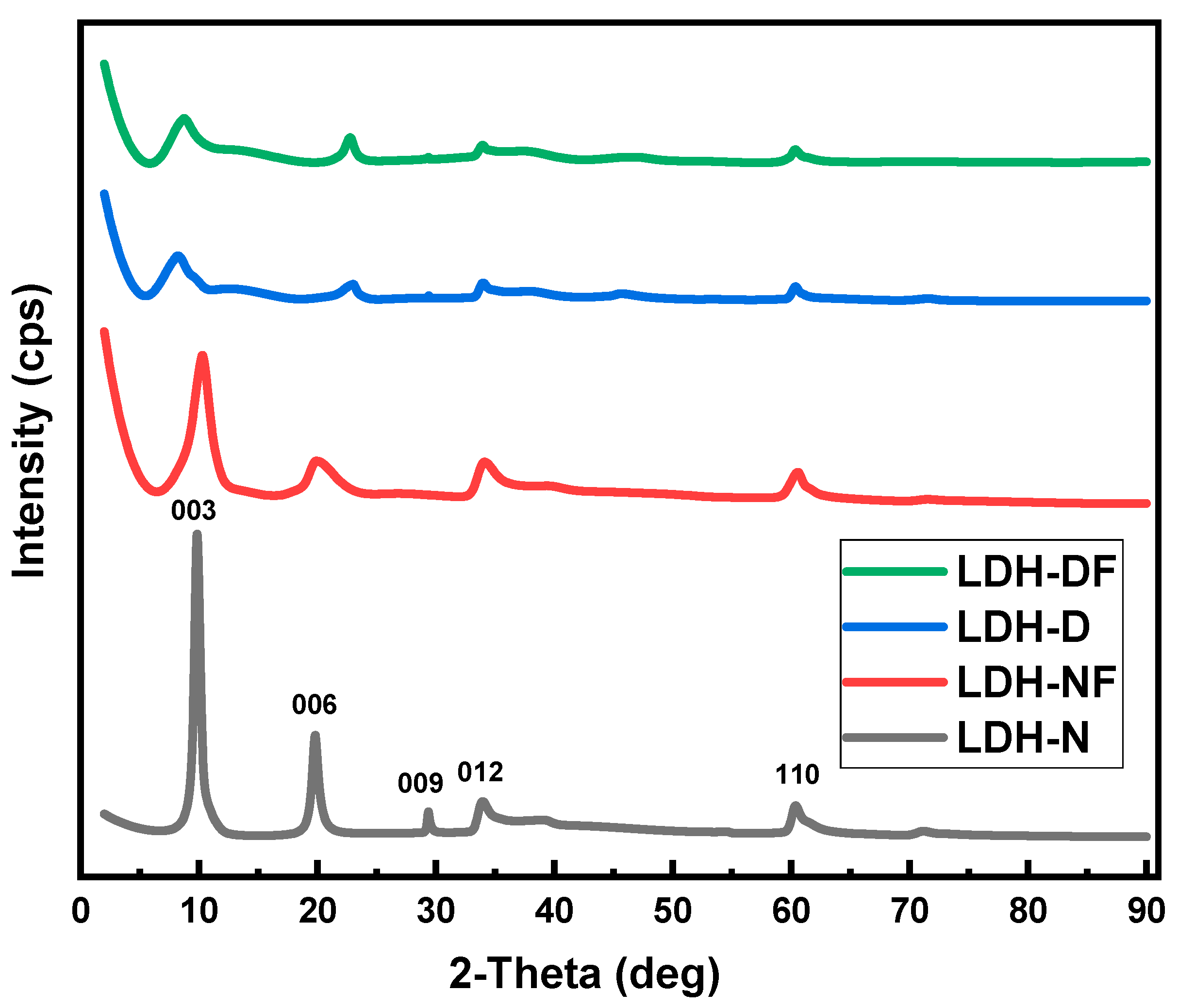 Molecules 29 00819 g004
