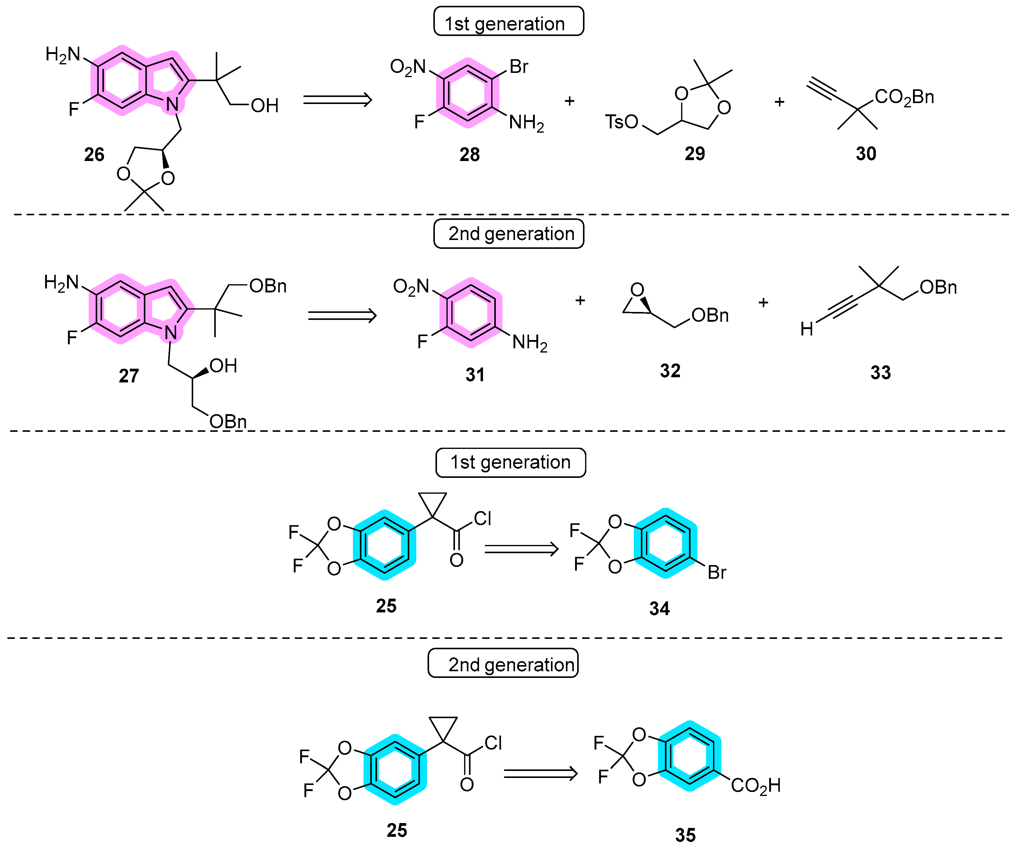 Molecules 29 00821 sch007