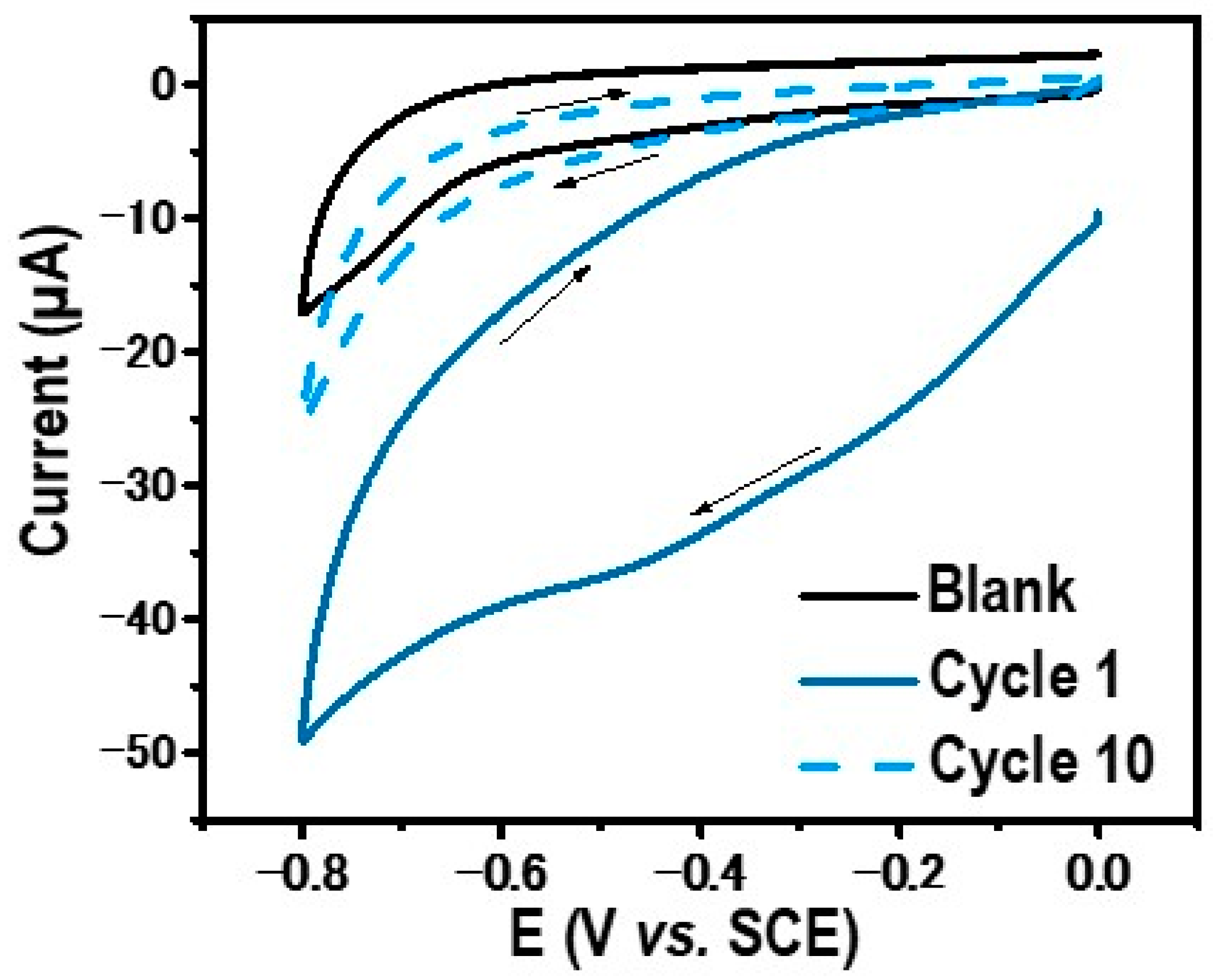 Understanding the Hydrogen Evolution Reaction Kinetics of