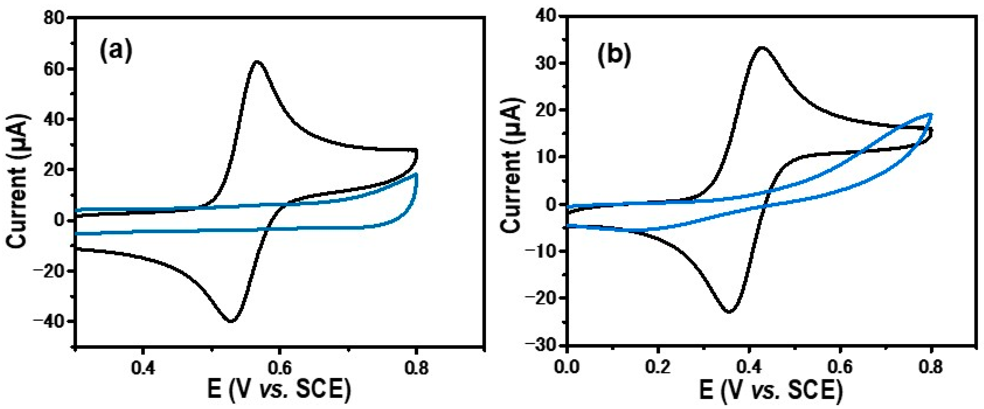 Molecules 29 00835 g002